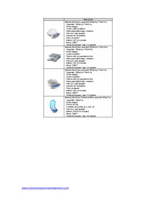 www.solucionesquimicaseingenieria.com
 