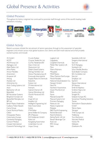 Global Presence & Activities
Global Presence
Throughout its history Listgrove has continued to promote itself through some of the world’s leading trade
exhibitions including:




Global Activity
Recent successes include the recruitment of senior executives through to the assessment of specialist
engineers and artisans across most global locations. Our clients are both multi-national and small privately
owned business and include:

3V GmbH                       Crumb Rubber                  Logitech Ltd                     Sandretto (UK) Ltd
ACOT                          Cryovac Sealed Air Ltd        Logoplaste                       Sangenic International
AGI Amaray Ltd                CurTec Nederland BV           Longﬁeld Chemicals               Sara Ltd
Alphagary Ltd                 Dairy Crest Ltd               Mahle Filter Systems UK          SCA Packaging
Alpla Plastics Ltd            Deceuninck Ltd                Mars                             Scanbech Ltd
Alma Polska                   Delphi Diesel Systems         Matrix Polymers                  Schur Flexible Benelux
Amcor Flexibles               Demag Hamilton Ltd            Mecaplast                        Scott Bader Company
Americhem                     Denso Manufacturing UK        MGB Plastics                     SIG Combibloc Ltd
Ampacet UK                    Emeraude International        Mitsui Machine Tool Europe       Sika Ltd
Arburg                        Enplast Plastic & Chemicals   Mondi Flexibles                  Simplipac Ltd
Arjobex Ltd                   Industries                    National Industrialization Co.   Sipchem
A.Schulman Inc                Ewikon Ltd                    Neoperl GmbH                     Sleever International
Auto Coding Systems Ltd       FP International Ltd          Next Plc                         SM Resinas
Avon                          Fremach                       Northern Automotive              Smith & Nephew
Baerlocher UK Ltd             Gabriel Chemie UK             Owen Mumford Ltd                 Smithers Rapra Ltd
Battenfeld                    Games Workshop Ltd            PAFA                             Southco Ltd
BD Vacutainer Systems         Glud & Marstrand A/S          Payne                            Straight Plc
Bergstrom Europe Ltd          Husky                         Plascoat Europe BV               Südpack Europe AG
Biesterfeld Petroplas Ltd     Imaje UK Ltd                  Plascoat Systems Ltd             Synventive Moulding Solutions
BIP Ltd                       Impalloy Ltd                  Promens Packaging                Tasnee
British Plastics Federation   Intelligent Engineering Ltd   Plasticum Ltd                    Technoform Glassinsultation
Cadbury Trebor Bassett        Intier Automotive             Plastics Capital Ltd             GmbH
Cama Group                    Invibio                       Polypipe                         Teknor Apex
Carclo Technical Plastics     ITW-Deltar                    R&D Tool & Engineering           Tetrapak
Cellon                        James Walker & Company        Reckitt Benckiser                TNA Europe Ltd
Chesapeake Plastics           JPK (Malaysia)                Reed Exhibitions                 Trelleborg
Colormatrix Europe            K.D. Feddersen GmbH           Rehrig Paciﬁc UK Ltd             Tyco Electronics
Constantia Packaging          Koito Ltd                     Rexam Beverage Can               Vascutek Medical
Consort Medical               Kongsberg Automotive          Rosti Ltd                        Victrex Plc
Cooper International          Lindal Valve Co. Ltd          RPC Group                        Webasto
Cosworth Technology Ltd       Linpac Group                  Sabic                            Zotefoams Plc




T: +44(0)1789 20 70 70 F: +44(0)1789 20 70 96 E: contact@listgrove.co.uk W: www.listgrove.com                         03
 