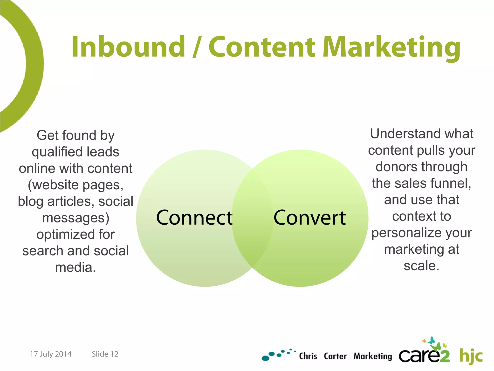 Understand what
content pulls your
donors through
the sales funnel,
and use that
context to
personalize your
marketing at
scale.
Get found by
qualified leads
online with content
(website pages,
blog articles, social
messages)
optimized for
search and social
media.
Inbound / Content Marketing
17 July 2014 Slide 12
Connect Convert
 