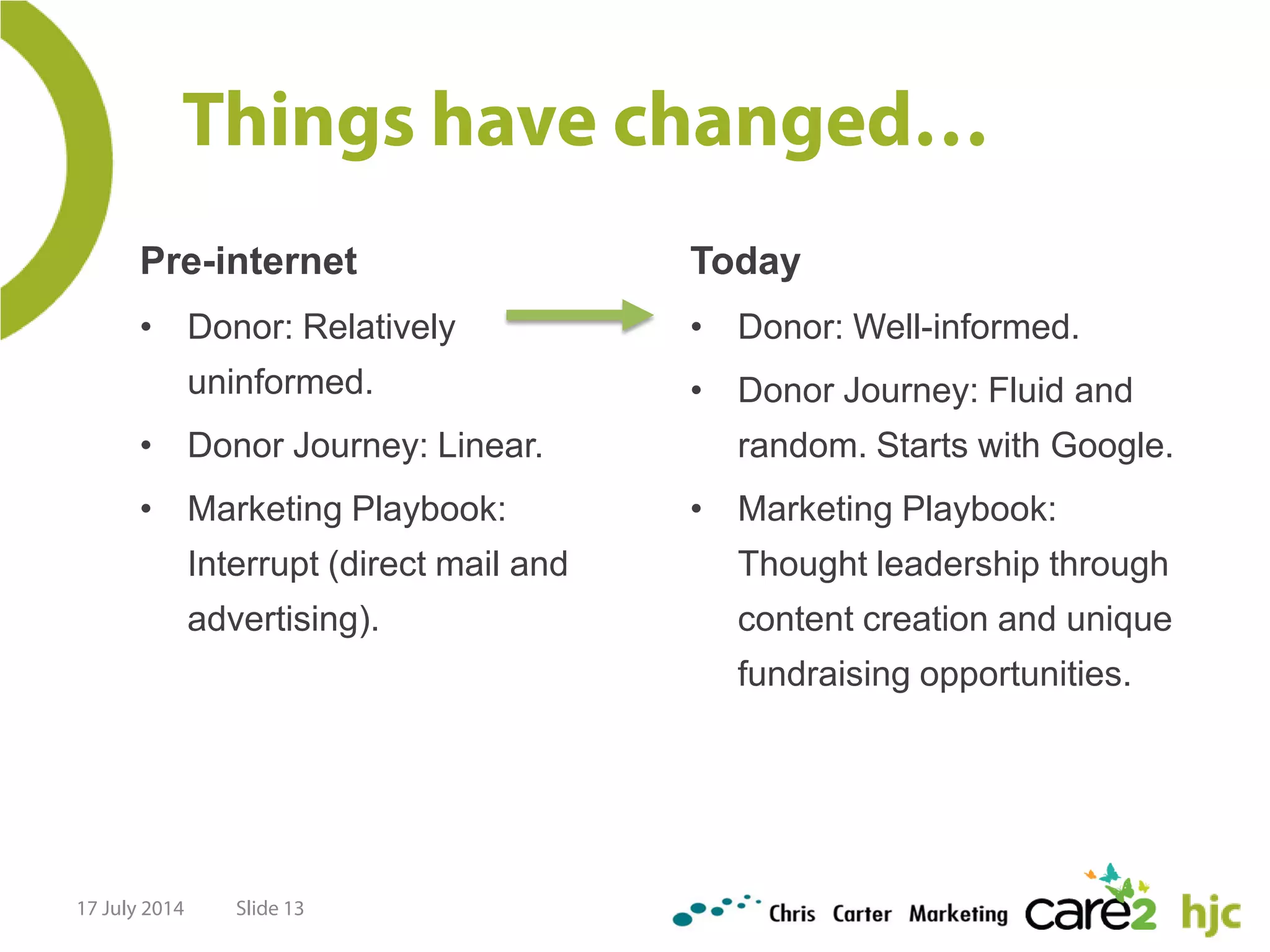 Things have changed…
Pre-internet
• Donor: Relatively
uninformed.
• Donor Journey: Linear.
• Marketing Playbook:
Interrupt (direct mail and
advertising).
Today
• Donor: Well-informed.
• Donor Journey: Fluid and
random. Starts with Google.
• Marketing Playbook:
Thought leadership through
content creation and unique
fundraising opportunities.
Slide 1317 July 2014
 
