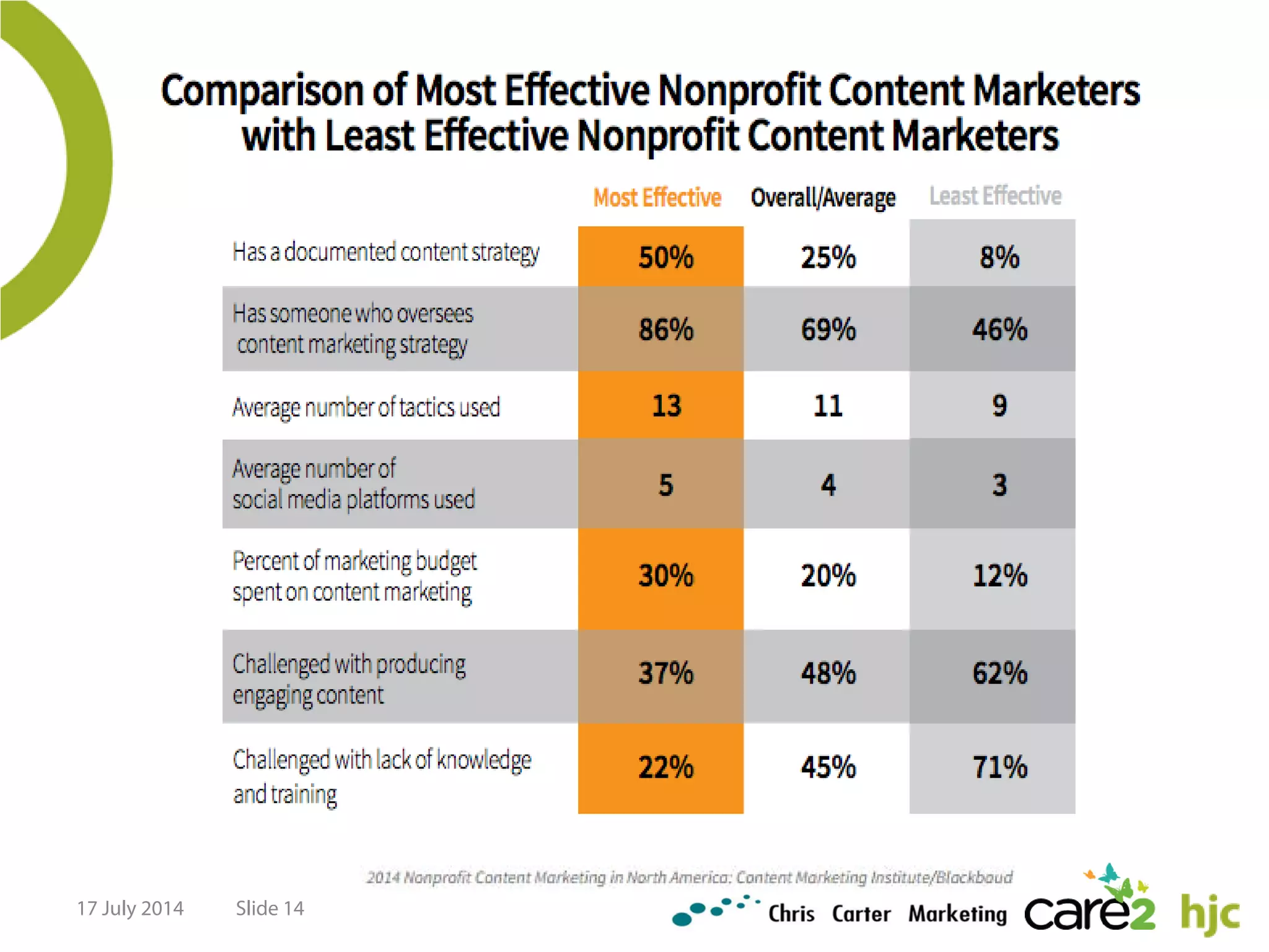 17 July 2014 Slide 14
 