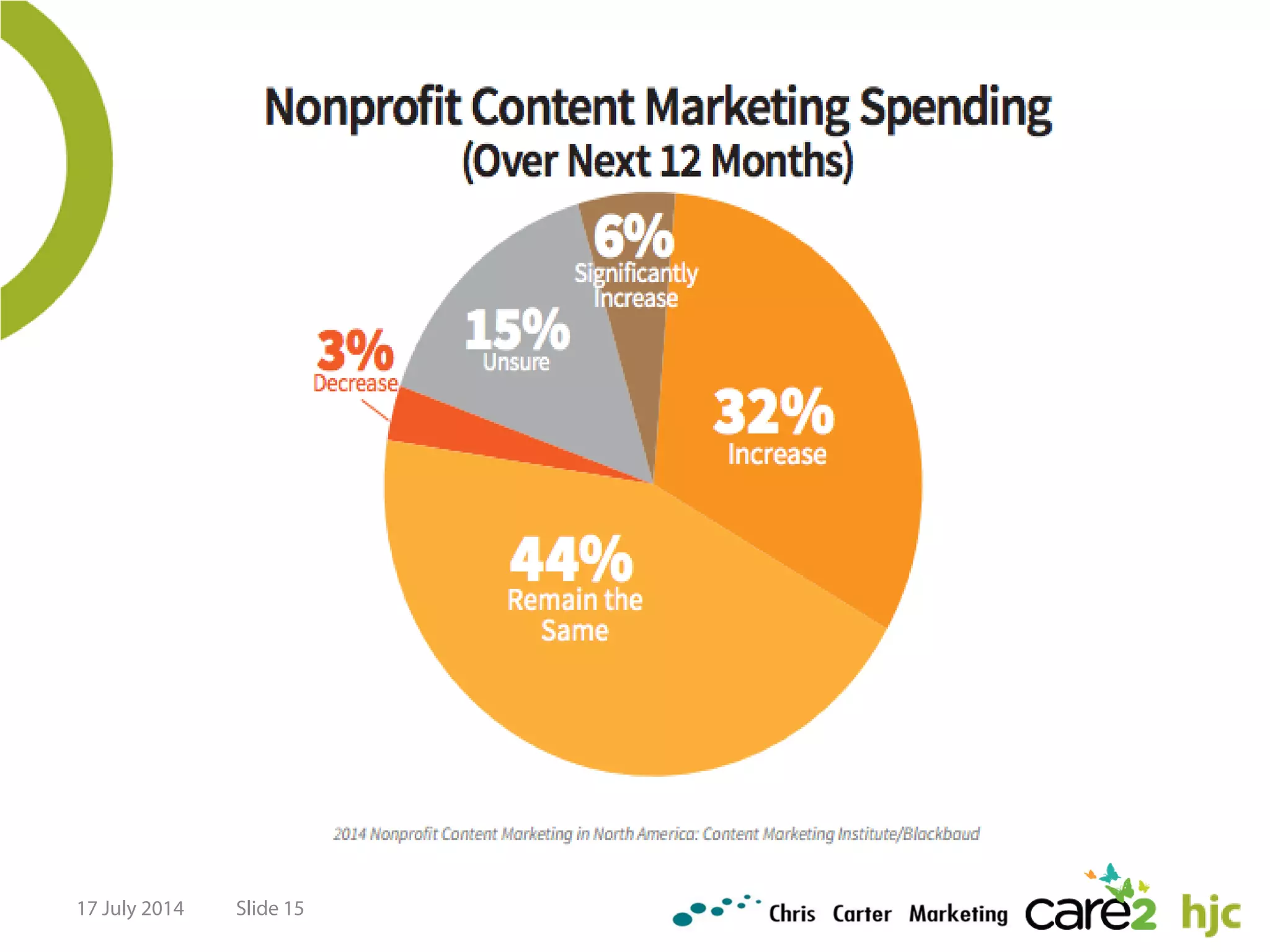 17 July 2014 Slide 15
 