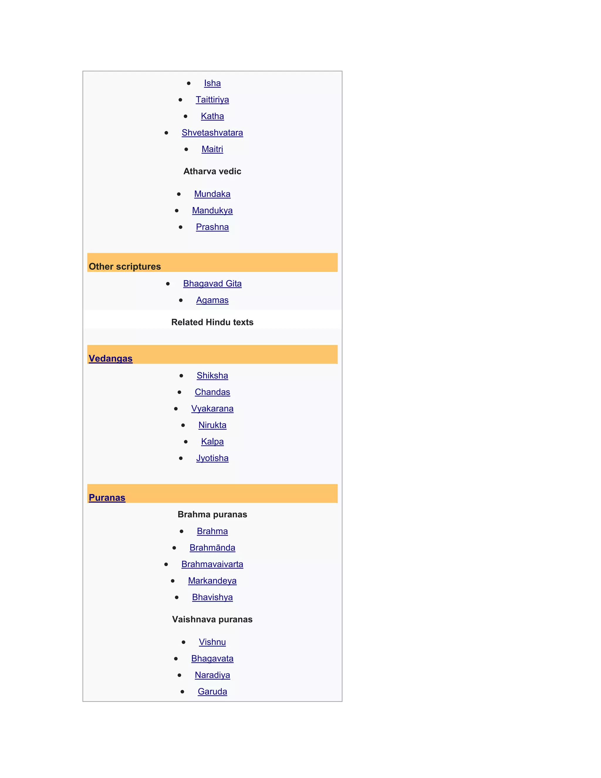 LIST Hindu scriptures and texts.docx
