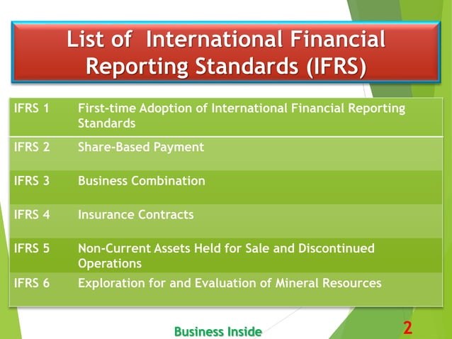 Ias List.pdf List IAS & IFRS.pptx