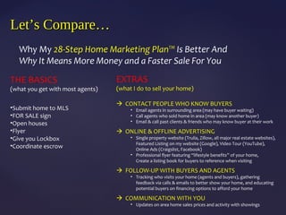 Let’s Compare…Let’s Compare…
Why My 28-Step Home Marketing Plan™ Is Better And
Why It Means More Money and a Faster Sale For You
THE BASICS
(what you get with most agents)
•Submit home to MLS
•FOR SALE sign
•Open houses
•Flyer
•Give you Lockbox
•Coordinate escrow
EXTRAS
(what I do to sell your home)
 CONTACT PEOPLE WHO KNOW BUYERS
• Email agents in surrounding area (may have buyer waiting)
• Call agents who sold home in area (may know another buyer)
• Email & call past clients & friends who may know buyer at their work
 ONLINE & OFFLINE ADVERTISING
• Single property website (Trulia, Zillow, all major real estate websites),
Featured Listing on my website (Google), Video Tour (YouTube),
Online Ads (Craigslist, Facebook)
• Professional flyer featuring “lifestyle benefits” of your home,
Create a listing book for buyers to reference when visiting
 FOLLOW-UP WITH BUYERS AND AGENTS
• Tracking who visits your home (agents and buyers), gathering
feedback via calls & emails to better show your home, and educating
potential buyers on financing options to afford your home
 COMMUNICATION WITH YOU
• Updates on area home sales prices and activity with showings
 