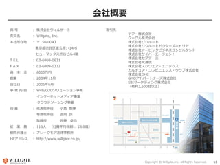 Copyright © Willgate,Inc. All Rights Reserved. 13
会社概要
取引先
ヤフー株式会社
グーグル株式会社
株式会社リクルート
株式会社リクルートドクターズキャリア
株式会社オービックビジネスコンサルタント
株式会社サイバーエージェント
株式会社セプテーニ
株式会社光通信
株式会社スクウェア・エニックス
カルチュア・コンビニエンス・クラブ株式会社
株式会社DHC
GMOアドパートナーズ株式会社
SBIマーケティング株式会社
（他約2,600社以上）
商 号 ： 株式会社ウィルゲート
英文名 ： Willgate, Inc.
本社所在地 ： 〒150-0043
東京都渋谷区道玄坂1-14-6
ヒューマックス渋谷ビル4階
T E L ： 03-6869-0631
F A X ： 03-6809-0332
資 本 金 ： 6000万円
創業 ： 2004年11月
設立日 ： 2006年6月
事 業 内 容 ： Web/O2Oソリューション事業
インターネットメディア事業
クラウドソーシング事業
役 員 ： 代表取締役 小島 梨揮
専務取締役 吉岡 諒
取締役 佐藤 卓也
従 業 員 ： 116人 （社員平均年齢： 28.8歳）
顧問弁護士 ： ブレークモア法律事務所
HPアドレス ： http://www.willgate.co.jp/
 