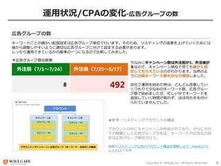 Copyright © Willgate,Inc. All Rights Reserved. 5
運用状況/CPAの変化-広告グループの数
広告グループの数
キーワードごとの細かい配信設定は広告グループ単位で行います。そのため、リスティングの成果を上げていくためには
後から調整しやすいように適切な広告グループに分けて設定する必要があります。
しっかり運用できているかの基準の一つになるので比較してみました。
ちなみにキャンペーン数は外注前が3、外注後が
８なので、キャンペーン単位で見ても細かく設
定してもらえているのがわかります。当然のよ
うに出稿キーワード数もかなり増加しました。
自社で運用を始めた時は、どんどん改善してい
くつもりで少なめのキーワード数、広告グルー
プ数で始めましたが、忙しい中でキーワードを
追加していく時間が取れず、ほぼ何も手を付け
られていませんでした。
外注前（7/1～7/24） 外注後（7/25～8/17）
8 492
▼広告グループ数比較表
◀参考：リスティングアカウントの構造
アカウントの中にキャンペーンが作成されており、さらにその
下の階層として広告グループがある。キーワードや広告文の設
定は広告グループ単位で行う。
画像はリスティング広告のアカウント構造を理解しよう｜Ferret [フェ
レット]より引用
 