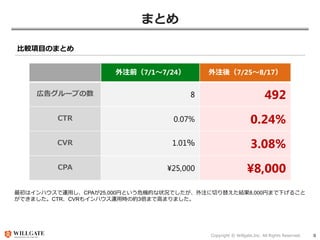 Copyright © Willgate,Inc. All Rights Reserved. 8
まとめ
最初はインハウスで運用し、CPAが25,000円という危機的な状況でしたが、外注に切り替えた結果8,000円まで下げること
ができました。CTR、CVRもインハウス運用時の約3倍まで高まりました。
外注前（7/1～7/24） 外注後（7/25～8/17）
広告グループの数 8 492
CTR 0.07% 0.24%
CVR 1.01％ 3.08%
CPA ¥25,000 ¥8,000
比較項目のまとめ
 