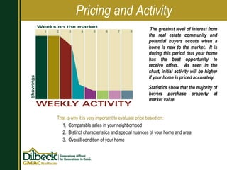 The greatest level of interest from the real estate community and potential buyers occurs when a home is new to the market.  It is during this period that your home has the best opportunity to receive offers.  As seen in the chart, initial activity will be higher if your home is priced accurately. Statistics show that the majority of buyers purchase property at market value.  Pricing and Activity That is why it is very important to evaluate price based on: 1.  Comparable sales in your neighborhood 2.  Distinct characteristics and special nuances of your home and area 3.  Overall condition of your home 