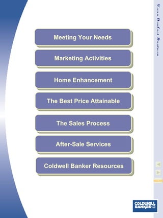 Your Perfect Partner Coldwell Banker Resources After-Sale Services The Sales Process Home Enhancement The Best Price Attainable Meeting Your Needs Marketing Activities 