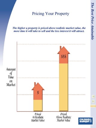 Pricing Your Property The higher a property is priced above realistic market value, the more time it will take to sell and the less interest it will attract. The Best Price Attainable 