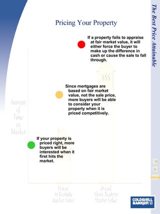 Pricing Your Property If a property fails to appraise at fair market value, it will either force the buyer to make up the difference in cash or cause the sale to fall through. The Best Price Attainable ● If your property is priced right, more buyers will be interested when it first hits the market. ● Since mortgages are based on fair market value, not the sale price, more buyers will be able to consider your property when it is priced competitively. ● 