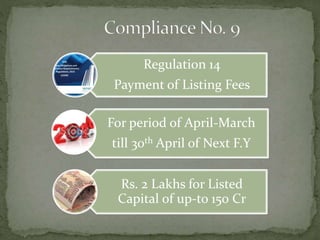Regulation 14
Payment of Listing Fees
For period of April-March
till 30th April of Next F.Y
Rs. 2 Lakhs for Listed
Capital of up-to 150 Cr
 