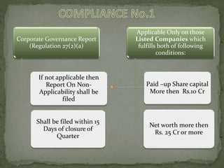 Corporate Governance Report
(Regulation 27(2)(a)
If not applicable then
Report On Non-
Applicability shall be
filed
Shall be filed within 15
Days of closure of
Quarter
Applicable Only on those
Listed Companies which
fulfills both of following
conditions:
Paid –up Share capital
More then Rs.10 Cr
Net worth more then
Rs. 25 Cr or more
 