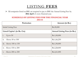LISTING FEES
5-Jun-14 Department of Commerce, Mar Ivanios College 11
 All companies listed on BSE are required to pay to BSE the Annual Listing Fees by
30th April of every financial year.
Particulars Amount (in Rs.)
Initial Listing Fees Rs.20,000
Listed Capital (in Rs. Crs) Annual Listing Fees (in Rs.)
i. Up to 50 Rs.1,00,000
ii. Above 50 to 100 Rs.1,66,250
iii. Above 100 to 150 Rs.1,90,000
iv. Above 150 to 200 Rs.2,28,000
v. Above 200 to 250 Rs.2,61,000
SCHEDULE OF LISTING FEES FOR THE FINANCIAL YEAR
2013-14
 