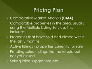 Listing Presentation