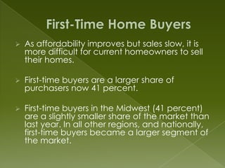 Listing Presentation