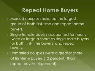 Listing Presentation