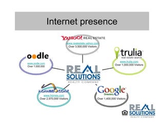 Internet presence

                              www.realestate.yahoo.com
                               Over 3,500,000 Visitors




                                                                     www.trulia.com
www.oodle.com
                                                                  Over 1,000,000 Visitors
Over 1,000,000




           www.homes.com
         Over 2,970,000 Visitors                    Over 1,400,000 Visitors
 