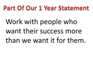 Work with people who
want their success more
than we want it for them.

 