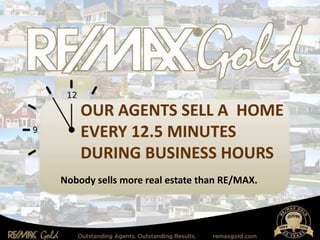 OUR AGENTS SELL A HOME
EVERY 12.5 MINUTES
DURING BUSINESS HOURS
Nobody sells more real estate than RE/MAX.
 