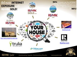 KenBrazil.net
Realtor.com
Your own property web site
 