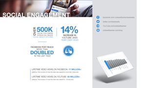 facebook.com/ coldwellbankerbestrealty
twitter.com/bestrealty
YouTube.com/coldwellbanker
coldwellbanker.com/blog
 