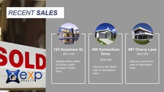 123 Anywhere St.
v
$631,000
RECENT SALES
Multiple offers within
24 hours, under
contract in three
days
987 Cherry Lane
$645,000
Add your own short
note or description
here.
456 Somewhere
Drive
$598,000
Add your own short
note or description
here.
 