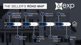THE SELLER’S ROAD MAP
Meet With A
Real Estate
Professional
1 Prepare Your
Home
3 Offers And
Negotiation
5 Final
Details
7
2 Establish
A Price
List Your
Home For
Sale
4 6 8Under
Contract/I
n Escrow
Closing
Day
 