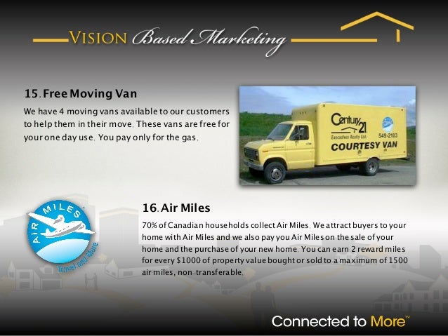 listing presentation pdf