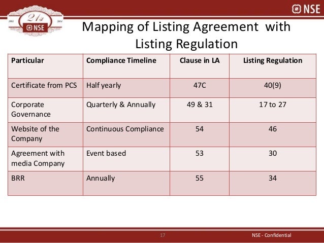 Forex trading rules and regulations