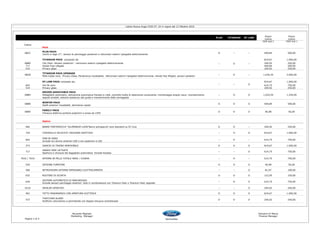 PLUS TITANIUM ST-LINE
Prezzi
Listino
Prezzi
Listino
(IVA escl.) (IVA Incl.)
Codice
Pack
68CC O -- -- 409,84 500,00
TITANIUM PACK composto da: 819,67 1.000,00
68BD 204,92 250,00
717 Hands Free Liftgate 409,84 500,00
514 Privacy glass 204,92 250,00
68CB -- O -- 1.639,34 2.000,00
ST-LINE PACK composto da: 819,67 1.000,00
662 614,75 750,00
514 Privacy glass 204,92 250,00
68BH -- O O 1.024,59 1.250,00
68BN O O O 409,84 500,00
68BX O O O 40,98 50,00
Option
482 BARRE PORTAPACCHI "ALUMINIUM LOOK"Barre portapacchi nere standard su ST-Line O O -- 204,92 250,00
729 -- O O 819,67 1.000,00
662
FARI BI XENO
Include luci diurne anteriori LED e luci posteriori a LED
-- O -- 614,75 750,00
373 GANCIO DI TRAINO REMOVIBILE O O O 819,67 1.000,00
717 -- -- O 614,75 750,00
7632 / 7633 -- O -- 614,75 750,00
520 OPZIONE FUMATORI O O O 40,98 50,00
566 RETROVISORI ESTERNI RIPIEGABILI ELETTRICAMENTE -- -- O 81,97 100,00
632 RUOTINO DI SCORTA O O O 122,95 150,00
626 -- O S 614,75 750,00
421G SPOILER SPORTIVO -- -- O 204,92 250,00
481 TETTO PANORAMICO CON APERTURA ELETTRICA O O O 819,67 1.000,00
573 O O O 204,92 250,00
Riccardo Magnani Giovanni Di Marco
Marketing Manager Finance Manager
Pagina 3 di 4
WINTER PACK
Sedili anteriori riscaldabili, sbrinatore rapido
FAMILY PACK
Chiusura elettrica portiere posteriori e presa da 230V
DRIVER ASSISTANCE PACK
Abbaglianti automatici, attivazione automatica frenata in città, controllo livello di attenzione conducente, monitoraggio angolo cieco, riconoscimento
segnali stradali, sistema asistenza alla guida e mantenimento della carreggiata
TITANIUM PACK UPGRADE
Pelle totale nera, Privacy Glass, Parabrezza riscaldabile, Retrovisori esterni ripiegabili elettricamente. Hands free liftgate, sensori posteiori
--
INTERNI IN PELLE TOTALE NERA / CHIARA
HANDS FREE LIFTGATE
Apertura e chiusura del bagagliaio automatica. Include Keyless
THATCHAM ALARM
Antifurto volumetrico e perimetrale con doppia chiusura centralizzata
SISTEMA AUTOMATICO DI PARCHEGGIO
Include sensori parcheggio anteriori. Solo in combinazione con Titanium Pack o Titanium Pack Upgrade
CONTROLLO VELOCITA' CROCIERA ADATTIVO
--Fari Bi xeno
Listino Nuova Kuga C520 07_16 in vigore dal 12 Ottobre 2016
City Pack: Sensori posteriori - retrovisori esterni ripiegabili elettricamente
PLUS PACK:
Cerchi in lega 17", sensori di parcheggio posteriori e retrovisori esterni ripiegabili elettricamente
-- O
-- O
 