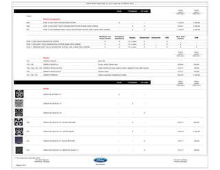 PLUS TITANIUM ST-LINE
Prezzi
Listino
Prezzi
Listino
(IVA escl.) (IVA Incl.)
Codice
Sistemi navigazione
45N SYNC 3 CON TOUCH NAVIGATION SYSTEM O -- -- 1.229,51 1.500,00
45Q SYNC 3 CON SONY TOUCH NAVIGATION SYSTEM E REAR VIEW CAMERA -- O O 819,67 1.000,00
45T SYNC 3 CON PREMIUM SONY TOUCH NAVIGATION SYSTEM, DAB E REAR VIEW CAMERA -- O O 1.229,51 1.500,00
Bluetooth con
Voice Control
Emergency
Assistance
Display Altoparlanti Subwoofer USB
Rear View
Camera
DAB
SYNC 3 CON TOUCH NAVIGATION SYSTEM X X 8'' a colori 6 -- X _ _
SYNC 3 CON SONY TOUCH NAVIGATION SYSTEME REAR VIEW CAMERA X X 8'' a colori 9 -- X X _
SYNC 3 PREMIUM SONY TOUCH NAVIGATION SYSTEM, DAB E REAR VIEW CAMERA X X 8'' a colori 9 1 X X X
Prezzi
Listino
Prezzi
Listino
(IVA escl.) (IVA Incl.)
Vernici
73Z VERNICE SOLIDA Race Red -- --
735, 73R VERNICE PASTELLO Frozen White, Blazer Blue 409,84 500,00
73O, 73Q, 73U, 73G VERNICE METALLIZZATA Grigio Polvere di Luna, Instinct Green, Magnetic Grey, Blue Oceano 573,77 700,00
73P VERNICE MICALIZZATA Shadow black 573,77 700,00
731, 73K, 73A VERNICE PREMIUM Guard GreenRuby RedPlatinum White 901,64 1.100,00
PLUS TITANIUM ST-LINE
Prezzi
Listino
Prezzi
Listino
(IVA escl.) (IVA Incl.)
Cerchi
CERCHI IN ACCIAIO 17'' S -- --
CERCHI IN LEGA DA 17'' -- S --
CERCHI IN LEGA DA 18'' -- -- S
55B CERCHI IN LEGA DA 18" SILVER MACHINE -- O -- 655,74 800,00
55C CERCHI IN LEGA DA 19" LUSTER NICKEL -- O -- 1.065,57 1.300,00
557 CERCHI IN LEGA DA 19" BLACK MACHINE -- -- O 573,77 700,00
554 CERCHI IN LEGA DA 19" ABSOLUTE BLACK (*) -- -- O 573,77 700,00
(*) Da produzione Dicembre 2016
Riccardo Magnani Giovanni Di Marco
Marketing Manager Finance Manager
Pagina 4 di 4
Listino Nuova Kuga C520 07_16 in vigore dal 12 Ottobre 2016
 