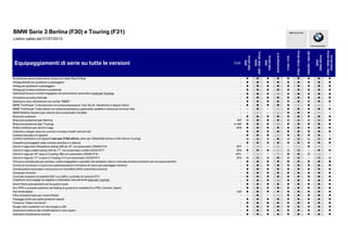 BMW Serie 3 Berlina (F30) e Touring (F31)
Listino valido dal 01/07/2013
Equipaggiamenti di serie su tutte le versioni Cod.
320i
320ixDrive
325d
328i/328ixDrive
335i
335ixDrive
ActiveHybrid3
316d/316i
318d/318dxDrive
320dED/320iED
320d
320dxDrive
330d/330dxDrive
335dxDrive
Accensione senza inserimento chiave con tasto Start & Stop - ● ● ● ● ● ● ● ● ●
Airbag laterale per guidatore e passeggero - ● ● ● ● ● ● ● ● ●
Airbag per guidatore e passeggero - ● ● ● ● ● ● ● ● ●
Airbag per la testa anteriore e posteriore - ● ● ● ● ● ● ● ● ●
Apertura/chiusura comfort bagagliaio ad azionamento automatico (solo per Touring) - ● ● ● - ● ● ● ● ●
Avvisatore acustico bitonale - ● ● ● ● ● ● ● ● ●
Battitacco nero, all'anteriore con scritta "BMW" - ● ● ● ● ● ● ● ● ●
BMW TwinPower Turbo benzina con turbocompressore Twin Scroll, Valvetronic e doppio Vanos - ● ● ● ● ● - ● - -
BMW TwinPower Turbo diesel con turbocompressore a geometria variabile e iniezione Common Rail - - ● - - ● ● ● ● ●
BMW Mobility System (per vetture senza pneumatici Runflat) - - - - - ● ● ● - -
Bracciolo anteriore - ● ● ● ● ● ● ● ● ●
Bracciolo posteriore (per Berlina) 497 o ● ● ● o o o o ●
Bracciolo posteriore (per Touring) in 465 ● ● ● - ● ● ● ● ●
Bulloni antifurto per cerchi in lega 2PA ● ● ● ● ● ● ● ● ●
Calandra a doppio rene con cornice cromata e listelli verticali neri - ● ● ● ● ● ● ● ● ●
Piacere di guidare
BMW Group Italia
pp
Cambio manuale a 6 rapporti - ● ● ● - ● ● ● ● -
Cambio automatico a 8 rapporti (non per 318d xDrive, serie per 330d/330d xDrive e 335i xDrive Touring) o o o ● o o o o ●
Cassetto portaoggetti nella console centrale e in plancia - ● ● ● ● ● ● ● ● ●
Cerchi in lega Aero Streamline styling 306 da 16" con pneumatici 205/60 R16 2AT - - - - - - ● - -
Cerchi in lega a stella styling 394 da 17" con pneumatici runflat 225/50 R17 2DX ● ● ● - o o - ● ●
Cerchi in lega da 16" razze a V styling 390 con pneumatici 205/60 R16 2FH - - - - ● ● o - -
Cerchi in lega da 17" a razze a V styling 413 con pneumatici 225/50 R17 2FK o o o ● o o - o o
Chiusura centralizzata per portiere, cofano bagagliaio e sportello del serbatoio, blocco manuale portiere posteriori per sicurezza bambini - ● ● ● ● ● ● ● ● ●
Cinture di sicurezza a 3 punti con pretensionatore e limitatore di carico per passeggeri anteriori - ● ● ● ● ● ● ● ● ●
Climatizzatore automatico monozona con microfiltro (AH3: automatico bizona) - ● ● ● ● ● ● ● ● ●
Computer di bordo - ● ● ● ● ● ● ● ● ●
Controllo dinamico di stabilità DSC con ABS e controllo di trazione DTC - ● ● ● ● ● ● ● ● ●
Copertura vano bagagli avvolgibile e sollevabile manualmente (solo per Touring) - ● ● ● - ● ● ● ● ●
Dischi freno autoventilanti per le quattro ruote - ● ● ● ● ● ● ● ● ●
Eco PRO e pulsante selettore del feeling di guida (con modalità Eco PRO, Comfort, Sport) - ● ● ● ● ● ● ● ● ●
Fari fendinebbia 520 ● ● ● ● ● ● ● ● ●
Filtro antiparticolato per motori Diesel - - ● - - ● ● ● ● ●
Fissaggio Isofix per sedili posteriori laterali - ● ● ● ● ● ● ● ● ●
Funzione "follow me home" - ● ● ● ● ● ● ● ● ●
Gruppi ottici posteriori con tecnologia a LED - ● ● ● ● ● ● ● ● ●
Guarnizioni esterne dei cristalli laterali in nero opaco - ● ● ● ● ● ● ● ● ●
Indicatore temperatura esterna - ● ● ● ● ● ● ● ● ●
 