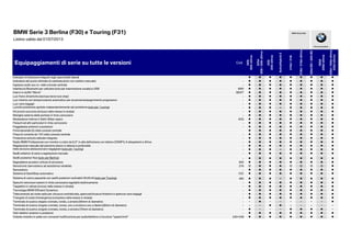 BMW Serie 3 Berlina (F30) e Touring (F31)
Listino valido dal 01/07/2013
Piacere di guidare
BMW Group Italia
Equipaggiamenti di serie su tutte le versioni Cod.
320i
320ixDrive
325d
328i/328ixDrive
335i
335ixDrive
ActiveHybrid3
316d/316i
318d/318dxDrive
320dED/320iED
320d
320dxDrive
330d/330dxDrive
335dxDrive
Indicatori di direzione integrati negli specchietti laterali - ● ● ● ● ● ● ● ● ●
Indicatore del punto ottimale di cambiata (solo con cambio manuale) - ● ● ● ● ● ● ● ● ●
Ingresso audio aux-in, nella console centrale - ● ● ● ● ● ● ● ● ●
Interfaccia Bluetooth per cellulare (solo per trasmissione vocale) e USB 6NH ● ● ● ● ● ● ● ● ●
Interni in stoffa "Move" BDAT ● ● ● ● ● ● ● ● ●
Luci freno dinamiche (esclusa terza luce stop) - ● ● ● ● ● ● ● ● ●
Luci interne con temporizzatore automatico per accensione/spegnimento progressivo - ● ● ● ● ● ● ● ● ●
Luci vano bagagli - ● ● ● ● ● ● ● ● ●
Lunotto posteriore apribile indipendentemente dal portellone (solo per Touring) - ● ● ● - ● ● ● ● ●
Kit pronto soccorso (incluso nella messa in strada) - ● ● ● ● ● ● ● ● ●
Maniglie esterne delle portiere in tinta carrozzeria - ● ● ● ● ● ● ● ● ●
Modanature interne in Satin Silber opaco 4CG ● ● ● ● ● ● ● ● ●
Paraurti ed altri particolari in tinta carrozzeria - ● ● ● ● ● ● ● ● ●
Poggiatesta anteriori e posteriori - ● ● ● ● ● ● ● ● ●
Porta bevande (2) nella console centrale ● ● ● ● ● ● ● ● ●
Presa di corrente da 12V nella console centrale - ● ● ● ● ● ● ● ● ●Presa di corrente da 12V nella console centrale - ● ● ● ● ● ● ● ● ●
Protezione antiurto laterale integrata - ● ● ● ● ● ● ● ● ●
Radio BMW Professional con monitor a colori da 6,5" in alta definizione con lettore CD/MP3, 6 altoparlanti e iDrive - ● ● ● ● ● ● ● ● ●
Regolazione manuale del piantone sterzo in altezza e profondità - ● ● ● ● ● ● ● ● ●
Rete divisoria abitacolo/vano bagagliaio (solo per Touring) - ● ● ● - ● ● ● ● ●
Sedili anteriori di serie a regolazione manuale - ● ● ● ● ● ● ● ● ●
Sedili posteriori fissi (solo per Berlina) - ● ● ● ● ● ● ● ● ●
Segnalatore acustico cinture di sicurezza 845 ● ● ● ● ● ● ● ● ●
Servotronic (servosterzo ad assistenza variabile) 216 o ● ● ● o o o o ●
Servosterzo - ● ● ● ● ● ● ● ● ●
Sistema di Start/Stop automatico 1CC ● ● ● ● ● ● ● ● ●
Sistema di carico passante con sedili posteriori reclinabili 40:20:40 (solo per Touring) 465 ● ● ● - ● ● ● ● ●
Specchi retrovisori esterni in tinta carrozzeria regolabili elettricamente - ● ● ● ● ● ● ● ● ●
Tappettini in velluto (inclusi nella messa in strada) - ● ● ● ● ● ● ● ● ●
Tecnologia BMW Efficient Dynamics - ● ● ● ● ● ● ● ● ●
Telecomando ad onde radio per chiusura centralizzata, apertura/chiusura finestrini e apertura vano bagagli - ● ● ● ● ● ● ● ● ●
Triangolo di sosta d'emergenza (compreso nella messa in strada) - ● ● ● ● ● ● ● ● ●
Terminale di scarico doppio cromato, tondo, a sinistra (65mm di diametro) - - ● - - - - - - ●
Terminale di scarico singolo cromato, tondo, uno a sinistra e uno a destra (80mm di diametro) - - - ● ● - - - - -
Terminale di scarico singolo cromato, tondo, a sinistra (70mm di diametro) - ● - - - ● ● ● ● -
Vetri elettrici anteriori e posteriori - ● ● ● ● ● ● ● ● ●
Volante rivestito in pelle con comandi multifunzione per audio/telefono e funzione "speed limit" 240+249 ● ● ● ● ● ● ● ● ●
 
