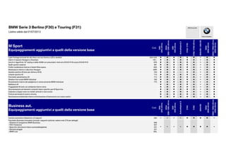 BMW Serie 3 Berlina (F30) e Touring (F31)
Listino valido dal 01/07/2013
Piacere di guidare
BMW Group Italia
M Sport
Equipaggiamenti aggiuntivi a quelli della versione base
Cod.
320i
320ixDrive
325d
328i/328ixDrive
335i
335ixDrive
ActiveHybrid3
316d/316i
318d/318dxDrive
320dED/320iED
320d
320dxDrive
330d/330dxDrive
335dxDrive
Light Package (include fari allo Xeno con luci diurne a LED e lavafari) 502+522 ● ● ● ● ● ● - ● ●
Interni in tessuto Hexagon e Alcantara HA-- ● ● ● ● ● ● - ● ●
Cerchi in lega M da 18" styling a stella 400M con pneumatici misti ant.225/45 R18 e post.255/40 R18 2PE ● ● ● ● ● ● - ● ●
Sedili sportivi anteriori 481 ● ● ● ● ● ● - ● ●
Profilo modanature interne in Estoril Blue opaco 4DX ● ● ● ● ● ● - ● ●
Modanature interne in alluminio Hexagon 4MR ● ● ● ● ● ● - ● ●
Assetto sportivo M (non per xDrive e AH3) 704 ● ● ● - ● ● - ● ●
Volante sportivo M 710 ● ● ● ● ● ● - ● ●
Pacchetto aerodinamico M 715 ● ● ● ● ● ● - ● ●
Shadow-line lucida BMW Individual 760 ● ● ● ● ● ● - ● ●
Rivestimento interno del padiglione in colore antracite BMW Individual 775 ● ● ● ● ● ● - ● ●
Battitacco M ● ● ● ● ● ● - ● ●
Poggiapiede M (solo con ambiente interno nero) ● ● ● ● ● ● - ● ●Poggiapiede M (solo con ambiente interno nero) ● ● ● ● ● ● - ● ●
Strumentazione ed elementi comandi interni specifici per M Sport line ● ● ● ● ● ● - ● ●
Calandra a doppio rene con listelli verticali in nero lucido ● ● ● ● ● ● - ● ●
Finitura terminale di scarico chrome ● ● ● ● ● ● - ● ●
Illuminazione ambientale interna e illuminazione di benvenuto con colour switch ● ● ● ● ● ● - ● ●
Business aut.
Equipaggiamenti aggiuntivi a quelli della versione base
Cod.
320i
320ixDrive
325d
328i/328ixDrive
335i
335ixDrive
ActiveHybrid3
316d
318d
320dED
320d
320dxDrive
330d/330dxDrive
335dxDrive
Cambio automatico Steptronic a 8 rapporti 205 - - - - ● ● ● ● -
Pacchetto Business Innovation (include i seguenti optional; vedere note Z79 per dettagli)
- Sistema di navigazione BMW Business
- PDC Posteriore
- Specchio retrovisore interno autoanabbagliante
- Sensore pioggia
- BMW Live
606
507
431
521
6AL
- - - - ● ● ● ● -
 