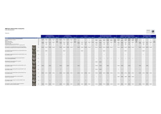 BMW Serie 3 Berlina (F30) e Touring (F31)
Listino valido dal 01/07/2013
Optional:
Sport Modern Luxury MSport Sport Modern Luxury MSport Sport Modern Luxury MSport Business Sport Modern Luxury MSport Business Sport Modern Luxury MSport Sport Modern Luxury MSport
Descrizione Codice Note - - - - NO 318d xDrive NO ED - NO ED -
Tecnologia BluePerformance Diesel Euro 6 (solo per 320d e 320d ED) 163 n - - - - - - - - - - - - - - - - - - - - - 1210,00 1210,00 1210,00 1210,00 1210,00 1210,00 - - - - -
Cambio automatico Steptronic a 8 rapporti 205 n 2300,00 2300,00 2300,00 2300,00 2300,00 2300,00 2300,00 2300,00 2300,00 2300,00 ● ● ● ● ● 2300,00 ● 2300,00 2300,00 2300,00 2300,00 2300,00 ● 2300,00 2300,00 2300,00 2300,00 ● ● ● ● ●
Servotronic 216 n ● ● ● ● ● ● ● ● ● ● ● ● ● ● ● 260,00 260,00 260,00 260,00 260,00 260,00 260,00 260,00 260,00 260,00 260,00 260,00 ● ● ● ● ●
Ripristino assetto standard 225 n - - - - 0,00 - - - - 0,00 - - - - - - - - - - 0,00 - - - - - 0,00 - - - - 0,00
Volante con corona riscaldabile 248 200,00 200,00 200,00 200,00 200,00 200,00 200,00 200,00 200,00 200,00 200,00 200,00 200,00 200,00 200,00 200,00 200,00 200,00 200,00 200,00 200,00 200,00 200,00 200,00 200,00 200,00 200,00 200,00 200,00 200,00 200,00 200,00
Volante sportivo in pelle 255 130,00 ● ● ● - 130,00 ● ● ● - 130,00 ● ● ● - 130,00 130,00 ● ● ● - 130,00 130,00 ● ● ● - 130,00 ● ● ● -
Volante sportivo in pelle colore nero con cuciture nere 2XE - 0,00 0,00 - - - 0,00 0,00 - - - 0,00 0,00 - - - - 0,00 0,00 - - - - 0,00 0,00 - - - 0,00 0,00 - -
Pneumatici Runflat (di serie con cerchi da 17"- 18"- 19"- a pagamento per ED) 258 ● ● ● ● ● ● ● ● ● ● ● ● ● ● ● 300,00 300,00 ● ● ● ● 300,00 300,00 ● ● ● ● ● ● ● ● ●
Cerchi in lega da 19" a razze sdoppiate styling 401 con pneumatici ant.225/40 R19
e post.255/35 R19 con pneumatici runflat non catenabili (non per 320d ED e 320i ED)
2A4 1650,00 1650,00 1650,00 1650,00 - 1650,00 1650,00 1650,00 1650,00 - 1650,00 1650,00 1650,00 1650,00 - 2500,00 2500,00 2500,00 2500,00 2500,00 - 1650,00 1650,00 1650,00 1650,00 1650,00 - 1650,00 1650,00 1650,00 1650,00 -
Cerchi in lega da 18" a razze sdoppiate styling 397 con pneumatici 225/45 R18 runflat
(non per 320d ED e 320i ED)
2A5/ZH5 n - 800,00 - - - - 800,00 - - - - 800,00 - - - - - 800,00 - - - - - 800,00 - - - - 800,00 - - -
Cerchi in lega da 17" a razze sdoppiate styling 392 con pneumatici 225/50 R17 runflat
(non per 320d ED e 320i ED)
2A6 n - ● - - - - ● - - - - - - - - - - ● - - - - - ● - - - - ● - - -
Cerchi in lega da 16" Aero Streamline styling 306 con pneumatici 205/60 R16
(in esclusiva solo per 320d ED e 320i ED)
2AT - - - - - - - - - - - - - - - ● ● ● ● ● - ● ● ● ● ● - - - - - -
Cerchi in lega da 16" a razze a stella styling 391 con pneumatici
225/55 R16 runflat (opt 258 da digitare) 2DV 390 00 390 00
320i/320i xDrive / 320d/320d xDrive / 320d ED
320d/320d xDrive Touring / 320i/320i xDrive Touring
330d / 330d xDrive / 335d xDrive
330d / 330d xDrive Touring
325d / 328i / 328i xDrive
325d / 328i/328i xDrive Touring
335i / 335i xDrive
335i / 335i xDrive Touring
Active Hybrid 3
316d / 318d / 318d xDrive / 316i / 320i ED
316i / 316d / 318d / 318d xDrive Touring
Piacere di guidare
BMW Group Italia
225/55 R16 runflat (opt.258 da digitare) 2DV - - - - - - - - - - - - - - - 390,00 390,00 - - - - - - - - - - - - - - -
Cerchi in lega da 17" a razze a stella styling 393 con pneumatici 225/50 R17 runflat
(non per 320d ED e 320i ED)
2DW 160,00 - 160,00 - - 160,00 - 160,00 - - 160,00 - - - - 1100,00 1100,00 - 160,00 - - 160,00 160,00 - 160,00 - - 160,00 - 160,00 - -
Cerchi in lega da 17" a razze a stella styling 394 con pneumatici 225/50 R17 runflat
(non per 320d ED e 320i ED)
2DX ● - - - - ● - - - - - - - - - 910,00 910,00 - - - - ● ● - - - - ● - - - -
Cerchi in lega da 18" a razze a stella styling 396 con pneumatici 225/45 R18 runflat
(non per 320d ED e 320i ED)
2DY 670,00 670,00 670,00 670,00 - 670,00 670,00 670,00 670,00 - 670,00 670,00 670,00 670,00 - 1650,00 1650,00 1650,00 1650,00 1650,00 - 670,00 670,00 670,00 670,00 670,00 - 670,00 670,00 670,00 670,00 -
Cerchi in lega da 16" a razze a V styling 390 con pneumatici 205/60 R16
(disponibili a richiesta solo per ED)
2FH - - - - - - - - - - - - - - - ● ● - - - - 160,00 160,00 160,00 160,00 160,00 - - - - - -
Cerchi in lega da 17" a razze a V styling 413 con pneumatici 225/50 R17 runflat
(non per 320d ED e 320i ED)
2FK n - - ● - - - - ● - - ● - ● - - - - - ● - - - - - ● - - - - ● - -
Cerchi in lega da 17" a razze a V styling 395 con pneumatici ant.225/50 R17
e post. 255/45 R17 runflat (non per 320d ED e 320i ED)
2FL 400,00 400,00 400,00 400,00 - 400,00 400,00 400,00 400,00 - 400,00 400,00 400,00 400,00 - 1300,00 1300,00 1300,00 1300,00 1300,00 - 400,00 400,00 400,00 400,00 400,00 - 400,00 400,00 400,00 400,00 -
 