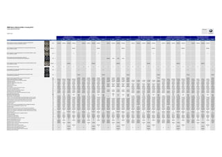BMW Serie 3 Berlina (F30) e Touring (F31)
Listino valido dal 01/07/2013
Optional:
Sport Modern Luxury MSport Sport Modern Luxury MSport Sport Modern Luxury MSport Business Sport Modern Luxury MSport Business Sport Modern Luxury MSport Sport Modern Luxury MSport
Descrizione Codice Note - - - - NO 318d xDrive NO ED - NO ED -
320i/320i xDrive / 320d/320d xDrive / 320d ED
320d/320d xDrive Touring / 320i/320i xDrive Touring
330d / 330d xDrive / 335d xDrive
330d / 330d xDrive Touring
325d / 328i / 328i xDrive
325d / 328i/328i xDrive Touring
335i / 335i xDrive
335i / 335i xDrive Touring
Active Hybrid 3
316d / 318d / 318d xDrive / 316i / 320i ED
316i / 316d / 318d / 318d xDrive Touring
Piacere di guidare
BMW Group Italia
Cerchi in lega da 18" a razze a V styling 398 con pneumatici ant.225/45 R18
e post.255/40 R18 runflat (non per 320d ED e 320i ED)
2FM 1000,00 1000,00 1000,00 1000,00 - 1000,00 1000,00 1000,00 1000,00 - 1000,00 1000,00 1000,00 1000,00 - 1950,00 1950,00 1950,00 1950,00 1950,00 - 1000,00 1000,00 1000,00 1000,00 1000,00 - 1000,00 1000,00 1000,00 1000,00 -
Cerchi in lega da 18" a razze a stella styling 416 con pneumatici 225/45 R18 runflat
(non per 320d ED e 320i ED)
2H2/ZH2 n - - - 660,00 - - - - 660,00 - - - - 660,00 - - - - - 660,00 - - - - - 660,00 - - - - 660,00 -
Cerchi in lega da 17" a razze multiple styling 414 con pneumatici 225/50 R17 runflat
(non per 320d ED e 320i ED)
2H3 n - - - ● - - - - ● - - - - - - - - - - ● - - - - - ● - - - - ● -
Cerchi in lega da 18" a razze Aero Streamline styling 419
con pneumatici 225/45 R18 runflat (esclusivi per ActiveHybrid 3) 2P4 n - - - - - - - - - - 900,00 0,00 0,00 0,00 - - - - - - - - - - - - - - - - - -
Cerchi in lega da 18" a razze a turbina styling 415 con pneumatici 225/45 R18 runflat
(non per 320d ED e 320i ED)
2P5/ZP5 n - - 660,00 - - - - 660,00 - - - - 660,00 - - - - - 660,00 - - - - - 660,00 - - - - 660,00 - -
Bulloni antifurto per cerchi in lega 2PA ● ● ● ● ● ● ● ● ● ● ● ● ● ● ● ● ● ● ● ● ● ● ● ● ● ● ● ● ● ● ● ●
Cerchi in lega M da 18" razze a stella styling 400 M con pneumatici runflat
ant.225/45 R18 e post.255/40 R18
2PE n - - - - ● - - - - ● - - - - ● - - - - - ● - - - - - ● - - - - ●
Cerchi in lega M da 19" razze a stella styling 403 M con pneumatici runflat
ant.225/40 R19 e post.255/35 R19
2PF n - - - - 750,00 - - - - 750,00 - - - - 750,00 - - - - - 750,00 - - - - - 750,00 - - - - 750,00
Impianto frenante maggiorato MSport con pinze colorate e logo M 2NH - - - - 750,00 750,00 750,00 750,00 750,00 750,00 750,00 750,00 750,00 750,00 750,00 - - - - - 750,00 - - - - - 750,00 - - - - 750,00
Cambio automatico sportivo a 8 rapporti 2TB n 2500,00 2500,00 2500,00 2500,00 2500,00 2500,00 2500,00 2500,00 2500,00 2500,00 200,00 200,00 200,00 200,00 200,00 - - - - - - 2500,00 200,00 2500,00 2500,00 2500,00 2500,00 200,00 200,00 200,00 200,00 200,00
Assetto sportivo adattivo M (non per 320d ED e 320i ED) 2VF n 1150,00 1150,00 1150,00 1150,00 750,00 1150,00 1150,00 1150,00 1150,00 750,00 1150,00 1150,00 1150,00 1150,00 750,00 1150,00 1150,00 1150,00 1150,00 1150,00 750,00 1150,00 1150,00 1150,00 1150,00 1150,00 750,00 1150,00 1150,00 1150,00 1150,00 750,00
Variable Sport Steering 2VL n in Z76 in Z76 in Z76 in Z76 450,00 in Z76 in Z76 in Z76 in Z76 450,00 450,00 450,00 450,00 450,00 450,00 in Z76 in Z76 in Z76 in Z76 in Z76 450,00 in Z76 in Z76 in Z76 in Z76 in Z76 450,00 in Z76 in Z76 in Z76 in Z76 450,00
Variable Sport Steering (per modelli xDrive) 2VL n 450,00 450,00 450,00 450,00 450,00 450,00 450,00 450,00 450,00 450,00 - - - - - - - - - - - 450,00 450,00 450,00 450,00 450,00 450,00 450,00 450,00 450,00 450,00 450,00
Antifurto con allarme 302 500,00 500,00 500,00 500,00 500,00 500,00 500,00 500,00 500,00 500,00 500,00 500,00 500,00 500,00 500,00 500,00 500,00 500,00 500,00 500,00 500,00 500,00 500,00 500,00 500,00 500,00 500,00 500,00 500,00 500,00 500,00 500,00
Eliminazione scritta modello 320 0 00 0 00 0 00 0 00 0 00 0 00 0 00 0 00 0 00 0 00 0 00 0 00 0 00 0 00 0 00 0 00 0 00 0 00 0 00 0 00 0 00 0 00 0 00 0 00 0 00 0 00 0 00 0 00 0 00 0 00 0 00 0 00Eliminazione scritta modello 320 0,00 0,00 0,00 0,00 0,00 0,00 0,00 0,00 0,00 0,00 0,00 0,00 0,00 0,00 0,00 0,00 0,00 0,00 0,00 0,00 0,00 0,00 0,00 0,00 0,00 0,00 0,00 0,00 0,00 0,00 0,00 0,00
Comfort Access 322 n 580,00 580,00 580,00 580,00 580,00 580,00 580,00 580,00 580,00 580,00 580,00 580,00 580,00 580,00 580,00 580,00 580,00 580,00 580,00 580,00 580,00 580,00 580,00 580,00 580,00 580,00 580,00 580,00 580,00 580,00 580,00 580,00
Barre longitudinali sul tetto nere (solo per Touring) 3AA 240,00 240,00 240,00 240,00 240,00 240,00 240,00 240,00 240,00 240,00 - - - - - 240,00 240,00 240,00 240,00 240,00 240,00 240,00 240,00 240,00 240,00 240,00 240,00 240,00 240,00 240,00 240,00 240,00
Gancio traino a scomparsa elettrico 3AC n 1100,00 1100,00 1100,00 1100,00 1100,00 1100,00 1100,00 1100,00 1100,00 1100,00 - - - - - 1100,00 1100,00 1100,00 1100,00 1100,00 1100,00 1100,00 1100,00 1100,00 1100,00 1100,00 1100,00 1100,00 1100,00 1100,00 1100,00 1100,00
Telecamera posteriore con linee guida di manovra 3AG n in Z75 in Z75 in Z75 in Z75 in Z75 in Z75 in Z75 in Z75 in Z75 in Z75 in Z75 in Z75 in Z75 in Z75 in Z75 in Z75 - in Z75 in Z75 in Z75 in Z75 in Z75 - in Z75 in Z75 in Z75 in Z75 in Z75 in Z75 in Z75 in Z75 in Z75
Parabrezza con fascia antiriflesso grigia 3AP n 100,00 100,00 100,00 100,00 100,00 100,00 100,00 100,00 100,00 100,00 100,00 100,00 100,00 100,00 100,00 100,00 100,00 100,00 100,00 100,00 100,00 100,00 100,00 100,00 100,00 100,00 100,00 100,00 100,00 100,00 100,00 100,00
Barre longitudinali sul tetto in alluminio satinato (solo per Touring) 3AT 360,00 360,00 360,00 360,00 360,00 360,00 360,00 360,00 360,00 360,00 - - - - - 360,00 360,00 360,00 360,00 360,00 360,00 360,00 360,00 360,00 360,00 360,00 360,00 360,00 360,00 360,00 360,00 360,00
Calotte specchietti retrovisori nere 3BE - 0,00 - - - - 0,00 - - - - 0,00 - - - - - 0,00 - - - - - 0,00 - - - - 0,00 - - -
Eliminazione scritte esterne Lines 3DZ - 0,00 0,00 0,00 0,00 - 0,00 0,00 0,00 0,00 - 0,00 0,00 0,00 0,00 - - 0,00 0,00 0,00 0,00 - - 0,00 0,00 0,00 0,00 - 0,00 0,00 0,00 0,00
Elementi esterni in alluminio satinato 3L8 210,00 210,00 210,00 - 0,00 210,00 210,00 210,00 - 0,00 ● ● ● - 0,00 210,00 210,00 210,00 210,00 - 0,00 210,00 210,00 210,00 210,00 - 0,00 210,00 210,00 210,00 - 0,00
Tettuccio in vetro scorrevole/inclinabile ad azionamento elettrico (solo per Touring) 402 n 1550,00 1550,00 1550,00 1550,00 1550,00 1550,00 1550,00 1550,00 1550,00 1550,00 - - - - - 1550,00 1550,00 1550,00 1550,00 1550,00 1550,00 1550,00 1550,00 1550,00 1550,00 1550,00 1550,00 1550,00 1550,00 1550,00 1550,00 1550,00
Tettuccio in vetro scorrevole/inclinabile ad azionamento elettrico (solo per Berlina) 403 1150,00 1150,00 1150,00 1150,00 1150,00 1150,00 1150,00 1150,00 1150,00 1150,00 1150,00 1150,00 1150,00 1150,00 1150,00 1150,00 1150,00 1150,00 1150,00 1150,00 1150,00 1150,00 1150,00 1150,00 1150,00 1150,00 1150,00 1150,00 1150,00 1150,00 1150,00 1150,00
Tendina parasole per lunotto ad azionamento elettrico (non per Touring) 415 350,00 350,00 350,00 350,00 350,00 350,00 350,00 350,00 350,00 350,00 350,00 350,00 350,00 350,00 350,00 350,00 350,00 350,00 350,00 350,00 350,00 350,00 350,00 350,00 350,00 350,00 350,00 350,00 350,00 350,00 350,00 350,00
Tendina parasole per cristalli posteriori laterali ad azionamento manuale 417 260,00 260,00 260,00 260,00 260,00 260,00 260,00 260,00 260,00 260,00 260,00 260,00 260,00 260,00 260,00 260,00 260,00 260,00 260,00 260,00 260,00 260,00 260,00 260,00 260,00 260,00 260,00 260,00 260,00 260,00 260,00 260,00
Vetri posteriori oscurati 420 360,00 360,00 360,00 360,00 360,00 360,00 360,00 360,00 360,00 360,00 360,00 360,00 360,00 360,00 360,00 360,00 360,00 360,00 360,00 360,00 360,00 360,00 360,00 360,00 360,00 360,00 360,00 360,00 360,00 360,00 360,00 360,00
Tappetini in velluto 423 110,00 110,00 110,00 110,00 110,00 110,00 110,00 110,00 110,00 110,00 110,00 110,00 110,00 110,00 110,00 110,00 110,00 110,00 110,00 110,00 110,00 110,00 110,00 110,00 110,00 110,00 110,00 110,00 110,00 110,00 110,00 110,00
Retrovisori interno ed esterni autoanabbaglianti (esterni ripiegabili elettricamente) 430 600,00 600,00 600,00 600,00 600,00 600,00 600,00 600,00 600,00 600,00 600,00 600,00 600,00 600,00 600,00 600,00 600,00 600,00 600,00 600,00 600,00 600,00 600,00 600,00 600,00 600,00 600,00 600,00 600,00 600,00 600,00 600,00
Retrovisore interno autoanabbagliante (compreso in 430) 431 200,00 200,00 200,00 200,00 200,00 200,00 200,00 200,00 200,00 200,00 200,00 200,00 200,00 200,00 200,00 200,00 ● 200,00 200,00 200,00 200,00 200,00 ● 200,00 200,00 200,00 200,00 200,00 200,00 200,00 200,00 200,00
Pacchetto Fumatori 441 n 50,00 50,00 50,00 50,00 50,00 50,00 50,00 50,00 50,00 50,00 50,00 50,00 50,00 50,00 50,00 50,00 50,00 50,00 50,00 50,00 50,00 50,00 50,00 50,00 50,00 50,00 50,00 50,00 50,00 50,00 50,00 50,00
Regolazione elettrica per sedili anteriori con funzione memory per sedile guida 459 1350,00 1350,00 1350,00 1350,00 1350,00 1350,00 1350,00 1350,00 1350,00 1350,00 1350,00 1350,00 1350,00 1350,00 1350,00 1350,00 1350,00 1350,00 1350,00 1350,00 1350,00 1350,00 1350,00 1350,00 1350,00 1350,00 1350,00 1350,00 1350,00 1350,00 1350,00 1350,00
Sistema di carico passante con sedili posteriori reclinabili 40:20:40 (solo per Berlina) 465 n 500,00 500,00 500,00 500,00 500,00 500,00 500,00 500,00 500,00 500,00 500,00 500,00 500,00 500,00 500,00 500,00 500,00 500,00 500,00 500,00 500,00 500,00 500,00 500,00 500,00 500,00 500,00 500,00 500,00 500,00 500,00 500,00
Sistema di carico passante con sedili posteriori reclinabili 40:20:40 (solo per Touring) 465 n ● ● ● ● ● ● ● ● ● ● - - - - - ● ● ● ● ● ● ● ● ● ● ● ● ● ● ● ● ●
Sedili anteriori sportivi 481 690,00 ● 690,00 690,00 ● 690,00 ● 690,00 690,00 ● 690,00 ● 690,00 690,00 ● 690,00 690,00 ● 690,00 690,00 ● 690,00 690,00 ● 690,00 690,00 ● 690,00 ● 690,00 690,00 ●
Supporto lombare per sedili anteriori a regolazione elettrica 488 n in Z10 in Z10 ● in Z10 in Z10 in Z10 in Z10 ● in Z10 in Z10 in Z10 in Z10 ● in Z10 in Z10 in Z10 in Z10 in Z10 ● in Z10 in Z10 in Z10 in Z10 in Z10 ● in Z10 in Z10 in Z10 in Z10 ● in Z10 in Z10
Pacchetto portaoggetti 493 n in Z11 in Z11 in Z11 ● in Z11 in Z11 in Z11 in Z11 ● in Z11 in Z11 in Z11 in Z11 ● in Z11 in Z11 in Z11 in Z11 in Z11 ● in Z11 in Z11 in Z11 in Z11 in Z11 ● in Z11 in Z11 in Z11 in Z11 ● in Z11
Riscaldamento per sedili anteriori 494 380,00 380,00 380,00 380,00 380,00 380,00 380,00 380,00 380,00 380,00 380,00 380,00 380,00 380,00 380,00 380,00 380,00 380,00 380,00 380,00 380,00 380,00 380,00 380,00 380,00 380,00 380,00 380,00 380,00 380,00 380,00 380,00
Riscaldamento per sedili posteriori 496 n 380,00 380,00 380,00 380,00 380,00 380,00 380,00 380,00 380,00 380,00 380,00 380,00 380,00 380,00 380,00 380,00 380,00 380,00 380,00 380,00 380,00 380,00 380,00 380,00 380,00 380,00 380,00 380,00 380,00 380,00 380,00 380,00
Bracciolo centrale posteriore (di serie per Touring) 497 n 0,00 0,00 0,00 0,00 0,00 0,00 0,00 0,00 0,00 0,00 0,00 0,00 0,00 0,00 0,00 100,00 100,00 100,00 100,00 100,00 100,00 100,00 100,00 100,00 100,00 100,00 100,00 0,00 0,00 0,00 0,00 0,00
Bracciolo centrale posteriore (con LC--) 497 n ● ● ● ● ● ● ● ● ● ● ● ● ● ● ● ● ● ● ● ● ● ● ● ● ● ● ● ● ● ● ● ●
Bracciolo centrale anteriore scorrevole 4AE 160,00 160,00 ● 160,00 160,00 160,00 160,00 ● 160,00 160,00 160,00 160,00 ● 160,00 160,00 160,00 160,00 160,00 ● 160,00 160,00 160,00 160,00 160,00 ● 160,00 160,00 160,00 160,00 ● 160,00 160,00
Modanature interne in radica di noce 4AB n 500,00 - - - 130,00 500,00 - - - 130,00 500,00 - - - 130,00 500,00 500,00 - - - 130,00 500,00 500,00 - - - 130,00 500,00 - - - 130,00
Modanature interne in alluminio a levigature longitudinale fine 4AD n 360,00 190,00 190,00 - 0,00 360,00 190,00 190,00 - 0,00 360,00 190,00 190,00 - 0,00 360,00 360,00 190,00 190,00 - 0,00 360,00 360,00 190,00 190,00 - 0,00 360,00 190,00 190,00 - 0,00
Modanature interne in nero lucido 4AT n - ● - - - - ● - - - - ● - - - - - ● - - - - - ● - - - - ● - - -
Modanature interne in radica di noce con intarsi 4B8 n - - - 200,00 - - - - 200,00 - - - - 200,00 - - - - - 200,00 - - - - - 200,00 - - - - 200,00 -
Modanature interne in legno pregiato Fineline antracite 4CE n - - 320,00 ● - - - 320,00 ● - - - 320,00 ● - - - - 320,00 ● - - - - 320,00 ● - - - 320,00 ● -
Modanature interne color argento satinato opaco 4CG n ● - - - - ● - - - - ● - - - - ● ● - - - - ● ● - - - - ● - - - -
Modanature interne in legno pregiato Fineline Pure textured 4DD n - - 320,00 - - - - 320,00 - - - - 320,00 - - - - - 320,00 - - - - - 320,00 - - - - 320,00 - -
Modanature interne "Pearl" dark 4DZ n - - ● - - - - ● - - - ● - - - - - ● - - - - - ● - - - - ● - -
 