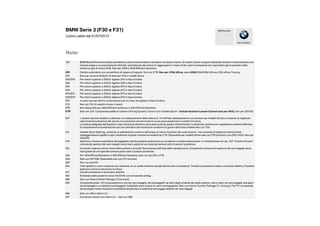 163 BMW BluePerformance Diesel permette di ridurre notevolmente le emissioni di ossido d'azoto. Gli ossidi d'azoto vengono depositati durante il funzionamento con
miscela magra e successivamente eliminati, permettendo alla vettura di raggiungere in modo mirato valori di emissione che rispondono già ai parametri della
norma sui gas di scarico EU6. Solo per 320d e 320d Efficient Dynamics.
205 Cambio automatico con convertitore di coppia e 8 rapporti. Non con 2TB. Non per 318d xDrive, serie 335d/330d/330d xDrive e 335i xDrive Touring.
225 Solo per versione M Sport; di serie per AH3 e modelli xDrive
2A5/ZH5 Per motori superiori a 320i/d: digitare ZH5 in fase d'ordine
2A6 Per motori superiori a 320i/d: digitare 2A6 in fase d'ordine
2FK Per motori superiori a 320i/d: digitare 2FK in fase d'ordine
2H3 Per motori superiori a 320i/d: digitare 2H3 in fase d'ordine
2P5/ZP5 Per motori superiori a 320i/d: digitare ZP5 in fase d'ordine
2H2/ZH2 Per motori superiori a 320i/d: digitare ZH2 in fase d'ordine
2P4 A costo zero per AH3 in combinazione con le Lines. Da digitare in fase d'ordine.
216 Non con 2VL (in quanto incluso in esso)
2PR Non disponibile per 320d Efficient Dynamics e 320i Efficient Dynamics
2TB Solo con 255. Comprende paddle al volante e Driving Dynamic Control con modalità Sport+. Include funzione Launch Control (non per AH3). Non per 320i ED.
2VF L’assetto sportivo adattivo è abbinato a un abbassamento della vettura di 10 millimetri (abbassamento non previsto per modelli xDrive) e consente di migliorare
ulteriormente la dinamica del veicolo e la precisione nel percorrere le curve senza penalizzare il comfort di marcia.
BMW Serie 3 (F30 e F31)
Listino valido dal 01/07/2013
Note:
Piacere di guidare
BMW Group Italia
La taratura adeguata dell'assetto in ogni situazione dinamica viene assicurata da quattro ammortizzatori a variazione continua con regolazione costante della fase
di compressione e di estensione e da una centralina che monitora le condizioni di guida e del fondo stradale.Non con 704.
2VL Variable Sport Steering, consente un adattamento continuo dell'angolo di sterzo risultante alle ruote anteriori che consente di migliorare ulteriormente
maneggevolezza e agilità in ogni condizione di guida; include funzionalità opt.216. Disponibile per modelli sDrive solo con Z76 (incluso) o con Z20 o AH3. Non per
320d ED.
316 Apertura e chiusura automatica del bagagliaio tramite pulsante posizionato sul portellone o tramite telecomando. In combinazione con opt. 322 "Comfort Access"
comprende apertura del vano bagagli senza mani, grazie ad uno speciale sensore sotto il paraurti posteriore.
322 Consente l'apertura senza chiave delle portiere e include l'illuminazione dell'area delle maniglie porta. Comprende la funzione di apertura del vano bagagli senza
mani grazie ad uno speciale sensore posto sotto il paraurti posteriore.
3AC Per 320d EfficientDynamics e 320i Efficient Dynamics solo con opt.205 o 2TB.
3AG Solo con 507/508. Disponibile solo con Z75 (incluso).
3AP Non con opt.610
402 Tetto apribile in vetro composto da 2 elementi, di cui quello anteriore apribile (anche solo a compasso). Tendina di protezione solare a comando elettrico. Possibile
apertura e chiusura attraverso la chiave.
441 Include portacenere e accendino anteriori
465 Schienale sedili posteriori diviso 40:20:40; non comprende skibag
488 Solo con Drive Comfort Package Z10 (incluso)
493 Comprende prese 12V (una posteriore e una nel vano bagagli), reti portaoggetti nel retro degli schienali dei sedili anteriori, rete e nastri nel vano bagagli, due ganci
nel portabagali e un elemento portaoggetti modulabile sotto il piano di carico nel bagagliaio. Solo con Interior Comfort Package Z11 (incluso). Per F31 comprende
anche doppio fondo modulare e reversibile double-face e sistema di ancoraggio adattivo nel vano bagagli.
496 Solo con 494 e interni LC--.
497 Contenuto incluso con interni LC--. Non con 465.
 