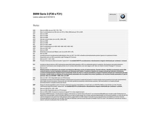 BMW Serie 3 (F30 e F31)
Listino valido dal 01/07/2013
Note:
Piacere di guidare
BMW Group Italia
4AB Solo con 4DM, non con 7AC / 7S1 / 7S2
4AD Solo in combinazione con 4DL (non con 7S1 e 7S2), 4DM (solo per 7S1) e 4DN
4AT Solo con 4DN
4B8 Solo con 4DM
4CE Solo con 4DM
4CG Solo per versioni base, non con 4DL, 4DM, 4DN
4DD Solo con 4DM
4DZ Solo con 4DM
4DL Solo con 4AD o 4MR
4DM Solo in combinazione con 4AB / 4AD / 4B8 / 4CE / 4DD / 4DZ
4DN Solo con 4AD / 4AT
4DX Solo con 4MR
4MR Modanature esclusive per MSport, solo con profilo 4DX o 4DL
507 Non con 508
508 Include funzione di visualizzazione della distanza. Non con 507. Con 3AC si disattiva automaticamente quando il gancio è in posizione di traino.
522 Disponibile solo con 502 in pacchetto Light Package ZLP (incluso)
524 Solo con 521 + 522 + 5AC
544 Prevede l'eliminazione della funzionalità "speed limit". In modalità ECO Pro accelerazione e decelerazione vengono ottimizzate per contenere i consumi.
563 Include luci lettura interne a LED, illuminazione specchietti alette parasole a LED, luci ambientali anteriori e posteriori, illuminazione vano piedi anteriore e
posteriore, illuminazione area maniglie portiere, luci di cortesia nelle portiere, luce vano bagali a LED. Solo con Interior Comfort Package Z11 (incluso)
5AC Solo con 431.
5AS Sistema basato su telecamera che include Lane Departure Warning e avviso di tamponamento. Quando attivato, identifica involontarie uscite dalla
corsia di marcia e avvisa il guidatore attraverso una vibrazione del volante. Il sistema si disattiva se vengono azionati gli indicatori di direzione.
L'avviso di tamponamento segnala invece il potenziale rischio di urtare un veicolo precedente e prepara l'impianto frenante per minimizzare gli spazi
d'arresto. Include inoltre un sistema di riconoscimento potenziale urto con pedoni che avvisa il guidatore con una lieve frenata automatica in caso di
pericolo. Solo con 544/5DF + 6WA. Non con 3AP
5AG Solo con 430 + 544. Disponibile solo con Z78 (incluso).
5AL Comprende una serie di funzionalità orientate a massimizzare la sicurezza in potenziali situazioni di rischio tramite misure preventive tra le quali: tensionamento
attivo delle cinture di sicurezza, chiusura dei vetri e del tetto apribile (se presente) e attentiveness assistant. Nell'eventualità di un impatto prevede
automaticamente il completo arresto del veicolo.
5DF Range di velocità regolabile tra 30 e 210 km/h, distanza di sicurezza impostabile su 4 livelli. Solo con 205/2TB e 6WA (a costo 0).Non con 544. Prevede
l'eliminazione della funzionalità "speed limit". In modalità ECO Pro accelerazione e decelerazione vengono ottimizzate per contenere i consumi.
5DL Solo con 3AG (Z75) + 430 + 508.
5DP Solo con 508. Disponibile solo con Z75 (incluso).
601 Solo con 609 e 6WA. Consente la ricezione di segnali TV in chiaro digitali terrestri.
606 Navigatore BMW Business. Visualizzazione mappe e informazioni su monitor fisso LCD da 6.5" con risoluzione 800x480 pixel. Include la radio Professional con
lettore CD e funzione Mp3, nuovo Controller dell'iDrive con tasti di scelta rapida, fino a 8 tasti memoria programmabili con le funzioni preferite. Un solo slot per CD.
I dati di navigazione sono già inclusi nella memoria interna, aggiornabile via USB. Integra il manuale di uso e manutenzione consultabile sul monitor di bordo.
Consente gestione vocale solo con opt.6NS. Permette di impostare i percorsi anche secondo la modalità "ECO Pro route" che seleziona il tracciato più idoneo a
ridurre i consumi di carburante. Non con 609 / 601.
 