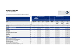 BMW Serie 3 F30 e F31
Listino valido dal 01/07/2013
Combinazione Vernici, Interni, Modanature:
Piacere di guidare
BMW Group Italia
Interni Stoffa 'Move'
Codice interni BD
Di serie per
Codice CBDH / CBOP CBAT LCL8 LCL9 / LCOM BDAT LCLX LCLY LCLZ
Colore rivestimento Oyster Anthracite Nero Oyster Anthracite
Saddle Brown
impuntura in
contrasto
Veneto Beige
impuntura in
contrasto
Nero
impuntura in
contrasto
Colore ambiente interno* Oyster / Nero* Nero* Nero* Oyster / Nero* Nero Nero Veneto Beige Nero
*NB: l'ambiente interno nero per Modern Line richiede volante nero cod.2XE (costo zero)
Sedili base -        
Sedili sportivi 481        
Vernici pastello (base per tutte)
Alpine White 300        
Black 668        
Stoffa /
Pelle 'Breeze'
Pelle 'Dakota'
CB LC
BMW Luxury Line (7S2)BMW Modern Line (7S1)
Pelle 'Dakota'
LC
Codice
Vernici metallizzate
Black Sapphire 475        
Melbourne Red A75  
Glacier Silver A83        
Imperialblau effetto brillante (vernice BMW M) A89        
Orion Silver A92        
Mineral White A96        
Sparkling Bronze B06        
Havanna A17        
Mineral Grey B39        
Liquid Blue B40       
Modanature interne
Radica di noce con profilo in cromo perla 4AB - - - - - - - -
Alluminio spazzolato con profilo nero lucido 4AD - - - - - - - -
Alluminio spazzolato con profilo rosso corallo (solo per 7AC) 4AD - - - - - - - -
Alluminio spazzolato con profilo perlato (solo per 7S1) 4AD     - - - -
Nero lucido con profilo rosso corallo (solo per 7AC) 4AT - - - - - - - -
Argento opaco senza profilo 4CG - - - - - - - -
Legno pregiato "Fineline" con profilo cromo perla (solo per 7S1) 4DD     - - - -
Pearl dark con profilo cromo perla (solo per 7S1) 4DZ     - - - -
Legno antracite "Fineline" con profilo cromo perla (serie 7S2, opt.7S1) 4CE -       
Radica di noce con intarsi e profilo cromo perla (solo per 7S2) 4B8 - - - -    
 