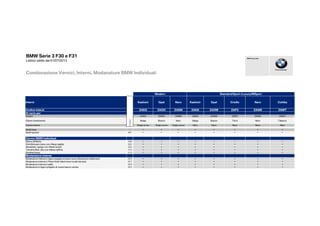 Interni Kashmir Opal Nero Kashmir Opal Criollo Nero Cohiba
Codice interni ZAKO ZAOO ZASM ZAKS ZAOW ZAP3 ZASW ZAWT
Di serie per
Codice ZAKO ZAOO ZASM ZAKS ZAOW ZAP3 ZASW ZAWT
Colore rivestimento Beige Bianco Nero Beige Bianco Terra Nero Tabacco
Modern Standard/Sport /Luxury/MSport
BMW Serie 3 F30 e F31
Listino valido dal 01/07/2013
Combinazione Vernici, Interni, Modanature BMW Individual:
dice
Piacere di guidare
BMW Group Italia
Colore interno Grigio scuro Grigio scuro Grigio scuro Nero Nero Nero Nero Nero
Sedili base -        
Sedili sportivi 481        
Vernici BMW Individual
Bianco Brillante 490        
CitrinSchwarz (nero con riflessi argilla) X02        
Mondstein (grigio con riflessi lunari) X04        
Tanzanit Blue (blu con riflessi zaffiro) X10        
Smoked topaz X12        
Modanature interne
Modanature interne in legno pregiato di acero scuro (Sycamore red/brown) XE5        
Modanature interne in Piano finish black (nero lucido laccato) XE7        
Modanature interne in pelle XE9        
Modanature in legno pregiato di rovere bianco venato XEX        
Cod
 