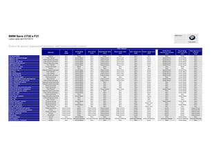 BMW Serie 3 F30 e F31
Listino valido dal 01/07/2013
Colori di alcuni importanti elementi dell'allestimento interno
Piacere di guidare
BMW Group Italia
Materiale
Nero
LCSW
Veneto Beige
LCDF
Nero / Rosso
LCL3
Grigio Everest / Nero
LCL4
Rosso corallo / Nero
LCL5
Nero / Oyster scuro
LCL8
Oyster / Oyster scuro
LCL9
Saddle Brown
Impuntura in contrasto
LCLX
Veneto Beige
Imp.in contrasto
LCLY
Black Impuntura in
contrasto
LCLZ
Copri attacchi ISOFIX Plastica Nero Beige Nero Grigio Nero Nero Nero Nero Beige Nero
Poggiatesta - superficie di appoggio Pelle "Dakota" Nero Veneto Beige Nero Grigio Everest Rosso Coral Nero Oyster Saddle Brown Veneto Beige Nero
Poggiatesta - retro Pelle artificiale granulosa Nero Veneto Beige Nero Grigio Everest Rosso Coral Nero Oyster Saddle Brown Veneto Beige Nero
Poggiatesta - parte laterale Pelle artificiale granulosa Nero Veneto Beige Nero Grigio Everest Rosso Coral Nero Oyster Saddle Brown Veneto Beige Nero
Poggiatesta centrale posteriore Pelle artificiale granulosa Nero Veneto Beige Nero Grigio Everest Rosso Coral Nero Oyster Saddle Brown Veneto Beige Nero
Sedili - supporto cosce Pelle "Dakota" Nero Veneto Beige Nero Grigio Everest Rosso Coral Nero Oyster Saddle Brown Veneto Beige Nero
Cinture di sicurezza - nastro Tessuto intrecciato Nero Beige Nero Grigio Nero Nero Nero Nero Beige Nero
Finitura laterale dei sedili Plastica Nero Nero Nero Nero Nero Nero Nero Nero Nero Nero
Sedili anteriori - retro Materiale plastico granuloso Nero Veneto Beige Nero Grigio Everest Rosso Coral Nero Oyster Saddle Brown Veneto Beige Nero
Sedili - seduta Pelle "Dakota" Nero Veneto Beige Nero Grigio Everest Rosso Coral Nero Oyster Saddle Brown Veneto Beige Nero
Sedili - pannello laterale Pelle "Dakota" Nero Veneto Beige Nero Grigio Everest Rosso Coral Nero Oyster Saddle Brown Veneto Beige Nero
Sedili - fianchetti laterali Pelle artificiale granulosa Nero Veneto Beige Nero Grigio Everest Rosso Coral Nero Oyster Saddle Brown Veneto Beige Nero
Portiere - tasca porta oggetti Plastica granulosa Nero Veneto Beige Nero Nero Nero Nero Oyster Nero Veneto Beige Nero
Portiere - poggiabraggia ant./post. (parte superiore) Pelle "Dakota" Nero Veneto Beige Nero Grigio Everest Rosso Coral Nero Oyster Saddle Brown Veneto Beige Nero
Portiera - rivestimento pannello centrale Pelle artificiale granulosa Nero Veneto Beige Nero Grigio Everest Rosso Coral Nero Oyster Saddle Brown Veneto Beige Nero
Portiera - pannello parte superiore Materiale plastico granuloso Nero Veneto Beige Nero Nero Nero Nero Oyster Nero Veneto Beige Nero
Portiere - modanatura Materiale plastico granuloso Nero Veneto Beige Nero Nero Nero Nero Oyster Nero Veneto Beige Nero
Pelle "Dakota"
p g g y g
Portiere - maniglie Plastica granulosa Nero Veneto Beige Nero Nero Nero Nero Oyster Nero Veneto Beige Nero
Vaschetta sul bracciolo portiera (lato guida) Plastica granulosa Nero Veneto Beige Nero Nero Nero Nero Oyster Nero Veneto Beige Nero
Console centrale anteriore - poggiabraccia Pelle "Dakota" Nero Veneto Beige Nero Grigio Everest Rosso Coral Nero Oyster Saddle Brown Veneto Beige Nero
Console centrale anteriore - fianchi Materiale plastico granuloso Nero Veneto Beige Nero Nero Nero Nero Oyster Nero Veneto Beige Nero
Freno a mano - cuffia Pelle artificiale granulosa Nero Veneto Beige Nero Nero Nero Nero Oyster Nero Veneto Beige Nero
Freno a mano - leva Plastica granulosa Nero Nero Nero Nero Nero Nero Nero Nero Nero Nero
Console centrale - superficie Materiale plastico granuloso Nero Veneto Beige Nero Nero Nero Nero Oyster Nero Veneto Beige Nero
Cambio - cuffia Pelle artificiale granulosa Nero Nero Nero Nero Nero Nero Nero Nero Nero Nero
Cambio - leva Pelle "Dakota" Nero Nero Nero Nero Nero Nero Nero Nero Nero Nero
Cassetto porta guanti - coperchio Plastica granulosa Nero Veneto Beige Nero Nero Nero Nero Oyster Saddle Brown Veneto Beige Nero
Cruscotto - parte superiore Plastica granulosa Nero Nero Nero Nero Nero black Oyster scuro Nero Nero Nero
Cruscotto - parte inferiore Plastica granulosa Nero Veneto Beige Nero Nero Nero black Oyster Nero Veneto Beige Nero
Sterzo - corona del volante Pelle "Nasca" Nero Nero Nero Nero Nero black Oyster scuro Nero Nero Nero
Montante C - rivestimento parte superiore Plastica granulosa Grigio Everest Oyster Grigio Everest Grigio Everest Grigio Everest Oyster Oyster Oyster Oyster Grigio Everest
Montante A e B - rivestimento parte superiore Tessuto Grigio Everest Oyster Grigio Everest Grigio Everest Grigio Everest Oyster Oyster Oyster Oyster Grigio Everest
Montante B - finitura parte inferiore Plastica granulosa Grigio Everest Oyster Grigio Everest Grigio Everest Grigio Everest Oyster Oyster Oyster Oyster Grigio Everest
Padiglione - rivestimento Tessuto Grigio Everest Oyster Grigio Everest Grigio Everest Grigio Everest Oyster Oyster Oyster Oyster Grigio Everest
Alette parasole Foil grained Grigio Everest Oyster Grigio Everest Grigio Everest Grigio Everest Oyster Oyster Oyster Oyster Grigio Everest
Cappelliera posteriore Tessuto Nero Veneto Beige Nero Nero Nero Nero Oyster Nero Veneto Beige Nero
Finitura bagagliaio Feltro Anthracite Melange Anthracite Melange Anthracite Melange Anthracite Melange Anthracite Melange Anthracite Melange Anthracite Melange Anthracite Melange Anthracite Melange Anthracite Melange
Pavimento abitacolo - rivestimento Velluto Nero Veneto Beige Nero Nero Nero Nero Oyster Nero Veneto Beige Nero
 
