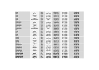 320d - 3D31 - 29.649,01 35.875,30 37.050,00
320d Sport 3D31 7AC+Z41 31.301,90 37.875,30 39.050,00
320d Modern 3D31 7S1+Z51 32.045,70 38.775,30 39.950,00
320d Luxury 3D31 7S2+Z61 32.045,70 38.775,30 39.950,00
320d MSport 3D31 Z20+337 33.698,60 40.775,30 41.950,00
320d Business aut. 3D31 Z99 32.789,50 39.675,30 40.850,00
320d xDrive - 3D51 - 31.797,77 38.475,30 39.650,00
320d xDrive Sport 3D51 7AC+Z41 33.450,66 40.475,30 41.650,00
320d xDrive Modern 3D51 7S1+Z51 34.194,46 41.375,30 42.550,00
320d xDrive Luxury 3D51 7S2+Z61 34.194,46 41.375,30 42.550,00
320d xDrive MSport 3D51 Z20+337 35.847,36 43.375,30 44.550,00
320d xDrive Business aut. 3D51 Z99 34.938,26 42.275,30 43.450,00
325d - 3D71 - 32.293,64 39.075,30 40.250,00
325d Sport 3D71 7AC+Z41 33.946,53 41.075,30 42.250,00
325d Modern 3D71 7S1+Z51 34.690,33 41.975,30 43.150,00
325d Luxury 3D71 7S2+Z61 34.690,33 41.975,30 43.150,00
325d MSport 3D71 Z20+337 36.343,22 43.975,30 45.150,00
330dA - 3E51 - 36.756,45 44.475,30 45.650,00
330dA Sport 3E51 7AC+Z41 38.409,34 46.475,30 47.650,00
330dA Modern 3E51 7S1+Z51 39.153,14 47.375,30 48.550,00
330dA Luxury 3E51 7S2+Z61 39.153,14 47.375,30 48.550,00
330dA MSport 3E51 Z20+337 40.640,74 49.175,30 50.350,00
330dA xDrive - 3E31 - 38.905,21 47.075,30 48.250,00
330dA xDrive Sport 3E31 7AC+Z41 40.558,10 49.075,30 50.250,00
330dA xDrive Modern 3E31 7S1+Z51 41.301,90 49.975,30 51.150,00
330dA xDrive Luxury 3E31 7S2+Z61 41.301,90 49.975,30 51.150,00
330dA xDrive MSport 3E31 Z20+337 42.789,50 51.775,30 52.950,00
335dA xDrive - 3J71 - 42.087,02 50.925,30 52.100,00
335dA xDrive Sport 3J71 7AC+Z41 43.739,92 52.925,30 54.100,00
335dA xDrive Modern 3J71 7S1+Z51 44.483,72 53.825,30 55.000,00
335dA xDrive Luxury 3J71 7S2+Z61 44.483,72 53.825,30 55.000,00
335dA xDrive MSport 3J71 Z20+337 45.971,32 55.625,30 56.800,00
 