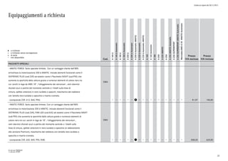 Listino in vigore dal 30/11/2015
Equipaggiamenti a richiesta
a richiesta
a richiesta senza sovrapprezzo
di serie
non disponibile
l
°
o
Cod.
A160d
A160dAutomatic
A180d
A180dAutomatic
A200d
A200dAutomatic
A200dAutomatic4MATIC
A220dAutomatic
A220dAutomatic4MATIC
A160
A160Automatic
A180
A200
A2204MATIC
A250
A2504MATICAutomatic
A250SUPERSPORT
A250SUPERSPORT4MATICAutomatic
Mercedes-AMGA454MATICAutomatic
Prezzo
IVA esclusa
Prezzo
IVA inclusa
PACCHETTI SPECIALI
- 4MATIC FORCE. Serie speciale limitata. Con un vantaggio cliente dell'80%
arricchisce la motorizzazione 200 d 4MATIC. Include elementi funzionali come il
DISTRONIC PLUS (cod.239) ed estetici come il Pacchetto NIGHT (cod.P55) che
aumenta la sportività della vettura grazie a numerosi elementi di colore nero tra
cui: cerchi in lega da AMG 18" , l'alloggiamento dei retrovisori , vetri atermici
sfumati scuri a partire dal montante centrale o i listelli sulla linea di
cintura, splitter anteriore in nero lucidato a specchi, mascherina del radiatore
con lamella nera lucidata a specchio e inserto cromato.
DM4
- (comprende 239, 612, 840, P55) p 81,97 100,00
- 4MATIC FORCE. Serie speciale limitata. Con un vantaggio cliente dell'80%
arricchisce la motorizazione 200 d 4MATIC. Include elementi funzionali come il
DISTRONIC PLUS (cod.239), FARI LED (cod.632) ed estetici come il Pacchetto NIGHT
(cod.P55) che aumenta la sportività della vettura grazie a numerosi elementi di
colore nero tra cui: cerchi in lega da 18" , l'alloggiamento dei retrovisori ,
vetri atermici sfumati scuri a partire dal montante centrale o i listelli sulla
linea di cintura, splitter anteriore in nero lucidato a specchio (in abbinamento
alla versione Premium), mascherina del radiatore con lamella nera lucidata a
specchio e inserto cromato.
DM4
- (comprende 239, 632, 840, P55, R38) q 508,20 620,00
0) solo per PREMIUM
1) solo per SPORT
22
 