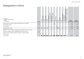 Listino in vigore dal 30/11/2015
Equipaggiamenti a richiesta
a richiesta
a richiesta senza sovrapprezzo
di serie
non disponibile
l
°
o
Cod.
A160d
A160dAutomatic
A180d
A180dAutomatic
A200d
A200dAutomatic
A200dAutomatic4MATIC
A220dAutomatic
A220dAutomatic4MATIC
A160
A160Automatic
A180
A200
A2204MATIC
A250
A2504MATICAutomatic
A250SUPERSPORT
A250SUPERSPORT4MATICAutomatic
Mercedes-AMGA454MATICAutomatic
Prezzo
IVA esclusa
Prezzo
IVA inclusa
Cambio manuale a 6 marce con rapportatura allungata (solo con Pacchetto
BlueEFFICIENCT Edition)
420 o 0,00 0,00
- (solo con 4U3) p 0,00 0,00
Cambio manuale a 6 marce 411 o o o o o 0,00 0,00
TEMPOMAT: consente di definire e mantenere autonomamente la velocita' di crociera
impostata. Il limitatore di velocita' (SPEEDTRONIC) integrato consente di
stabilire la velocita' massima desiderata, ad esempio su strade dove vigono
limiti di velocita'.
440
- (non con 239) q o q o q o o o o q o q q o q o l o o 252,07 307,53
0) solo per EXECUTIVE/BUSINESS
1) di serie per BUSINESS
32
 