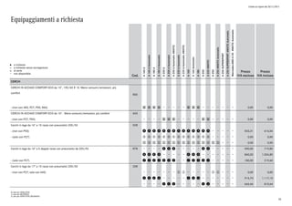 Listino in vigore dal 30/11/2015
Equipaggiamenti a richiesta
a richiesta
a richiesta senza sovrapprezzo
di serie
non disponibile
l
°
o
Cod.
A160d
A160dAutomatic
A180d
A180dAutomatic
A200d
A200dAutomatic
A200dAutomatic4MATIC
A220dAutomatic
A220dAutomatic4MATIC
A160
A160Automatic
A180
A200
A2204MATIC
A250
A2504MATICAutomatic
A250SUPERSPORT
A250SUPERSPORT4MATICAutomatic
Mercedes-AMGA454MATICAutomatic
Prezzo
IVA esclusa
Prezzo
IVA inclusa
CERCHI
CERCHI IN ACCIAIO COMFORT-ECO da 15", 195/65 R 15. Meno consumi/emissioni, più
comfort
R00
- (non con 483, P27, P55, R66) 0 0 0 0 0 0 0 0,00 0,00
CERCHI IN ACCIAIO COMFORT-ECO da 16".. Meno consumi/emissioni, più comfort 643
- (non con P27, P55) 0 0 0 0 0 0,00 0,00
Cerchi in lega da 16" a 10 razze con pneumatici 205/55 55R
- (non con P55) p p p p p p p p p p p p p p 503,31 614,04
- (solo con P27) p p p p p p p p p p p p p p 0,00 0,00
1 1 1 1 1 1 1 1 1 1 1 1 1 1 1 1 0,00 0,00
Cerchi in lega da 16" a 5 doppie razze con pneumatici da 205/55 R78 p p p p p 590,00 719,80
p p p p p p p 840,00 1.024,80
- (solo con P27) w w w w w w w w w w w w 180,00 219,60
Cerchi in lega da 17" a 10 razze con pneumatici 205/50 25R
- (non con P27; solo con 645) w w w w 0,00 0,00
w w w w w w w 915,70 1.117,15
w w w w w 664,46 810,64
0) solo per EXECUTIVE
1) solo per BUSINESS
2) solo per EXECUTIVE/BUSINESS
34
 