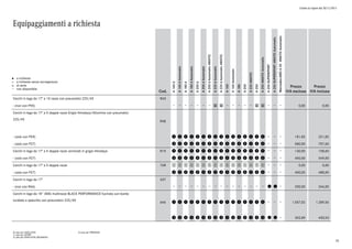 Listino in vigore dal 30/11/2015
Equipaggiamenti a richiesta
a richiesta
a richiesta senza sovrapprezzo
di serie
non disponibile
l
°
o
Cod.
A160d
A160dAutomatic
A180d
A180dAutomatic
A200d
A200dAutomatic
A200dAutomatic4MATIC
A220dAutomatic
A220dAutomatic4MATIC
A160
A160Automatic
A180
A200
A2204MATIC
A250
A2504MATICAutomatic
A250SUPERSPORT
A250SUPERSPORT4MATICAutomatic
Mercedes-AMGA454MATICAutomatic
Prezzo
IVA esclusa
Prezzo
IVA inclusa
Cerchi in lega da 17" a 10 razze con pneumatici 225/45 R43
- (non con P55) 0 0 0 0 0,00 0,00
Cerchi in lega da 17" a 5 doppie razze Grigio Himalaya/Alluminio con pneumatici
225/45
R48
- (solo con P59) q q q q q q q q q q q q q q q q 181,82 221,82
- (solo con P27) w w w w w w w w w w w w w w w w 580,00 707,60
Cerchi in lega da 17" a 5 doppie razze verniciati in grigio Himalaya R15 q q q q q q q q q q q q q q q q 130,00 158,60
- (solo con P27) w w w w w w w w w w w w w w w w 450,00 549,00
Cerchi in lega da 17" a 5 doppie razze 76R 1 1 1 1 1 1 1 1 1 1 1 1 1 1 1 1 0,00 0,00
- (solo con P27) w w w w w w w w w w w w w w w w 400,00 488,00
Cerchi in lega da 17" 637
- (non con R66) l l 200,00 244,00
Cerchi in lega da 18'' AMG multirazze BLACK PERFORMANCE fucinato con bordo
lucidato a specchio con pneumatici 225/40
646 q q q q q q q q q q q q q q q q 1.057,02 1.289,56
e e e e e e e e e e e e e e e e l l 352,89 430,53
0) solo per EXECUTIVE
1) solo per SPORT
2) solo per EXECUTIVE/BUSINESS
3) solo per PREMIUM
35
 