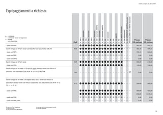 Listino in vigore dal 30/11/2015
Equipaggiamenti a richiesta
a richiesta
a richiesta senza sovrapprezzo
di serie
non disponibile
l
°
o
Cod.
A160d
A160dAutomatic
A180d
A180dAutomatic
A200d
A200dAutomatic
A200dAutomatic4MATIC
A220dAutomatic
A220dAutomatic4MATIC
A160
A160Automatic
A180
A200
A2204MATIC
A250
A2504MATICAutomatic
A250SUPERSPORT
A250SUPERSPORT4MATICAutomatic
Mercedes-AMGA454MATICAutomatic
Prezzo
IVA esclusa
Prezzo
IVA inclusa
- (solo con P55) p p p p p p p p p p p p p p p p 452,89 552,53
Cerchi in lega da 18" a 5 razze Cut-Style Flat con pneumatici 225/40 R38 q q q q q q q q q q q q q q q q 302,48 369,03
- (solo con P27) w w w w w w w w w w w w w w w w 704,96 860,05
- (solo con P55) e e e e e e e e e e e e e e e e 0,00 0,00
- (solo con DM4) q 0,00 0,00
Cerchi in lega da 18" a 5 razze 52R q q q q q q q q q q q q q q q q 500,00 610,00
- (solo con P55) q q q q q q q q q q q q q q q q 130,00 158,60
Cerchi in lega da 18" AMG a 10 razze in grigio titanio e torniti con finitura a
specchio, con pneumatici 235/40 R 18 su 8,0 J x 18 ET 48
756 o 0,00 0,00
Cerchi in lega da 18" AMG a 5 doppie razze, neri e torniti con finitura a
specchio in nero e torniti con finitura a specchio, con pneumatici 225/40 R 18 su
7,5 J x 18 ET 52
612 r r r r r r r r r r r r r r r r 250,00 305,00
- (solo con P55) q q q q q q q q q q q q q q q q 350,00 427,00
q q q q q q q q q q q q q q q q 830,00 1.012,60
- (solo con P55) r r r r r r r r r r r r r r r r 0,00 0,00
- (solo con DM4, P55) q 0,00 0,00
0) solo per SPORT/PREMIUM
1) solo per SPORT
2) solo per EXECUTIVE/BUSINESS
3) solo per EXECUTIVE/BUSINESS/SPORT
4) solo per PREMIUM
36
 