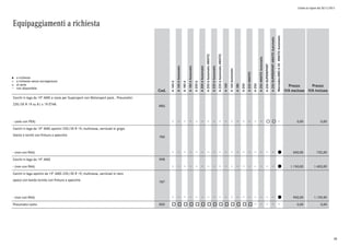 Listino in vigore dal 30/11/2015
Equipaggiamenti a richiesta
a richiesta
a richiesta senza sovrapprezzo
di serie
non disponibile
l
°
o
Cod.
A160d
A160dAutomatic
A180d
A180dAutomatic
A200d
A200dAutomatic
A200dAutomatic4MATIC
A220dAutomatic
A220dAutomatic4MATIC
A160
A160Automatic
A180
A200
A2204MATIC
A250
A2504MATICAutomatic
A250SUPERSPORT
A250SUPERSPORT4MATICAutomatic
Mercedes-AMGA454MATICAutomatic
Prezzo
IVA esclusa
Prezzo
IVA inclusa
Cerchi in lega da 19" AMG a razze per Supersport con Motorsport pack.. Pneumatici
235/35 R 19 su 8 J x 19 ET48.
RRG
- (solo con PEA) ° ° 0,00 0,00
Cerchi in lega da 19" AMG sportivi 235/35 R 19, multirazze, verniciati in grigio
titanio e torniti con finitura a specchio
780
- (non con R66) l 600,00 732,00
Cerchi in lega da 19" AMG 99R
- (non con R66) l 1.150,00 1.403,00
Cerchi in lega sportivi da 19" AMG 235/35 R 19, multirazze, verniciati in nero
opaco con bordo tornito con finitura a specchio
787
- (non con R66) l 950,00 1.159,00
Pneumatici estivi R05 o o o o o o o o o o o o o o 0,00 0,00
38
 
